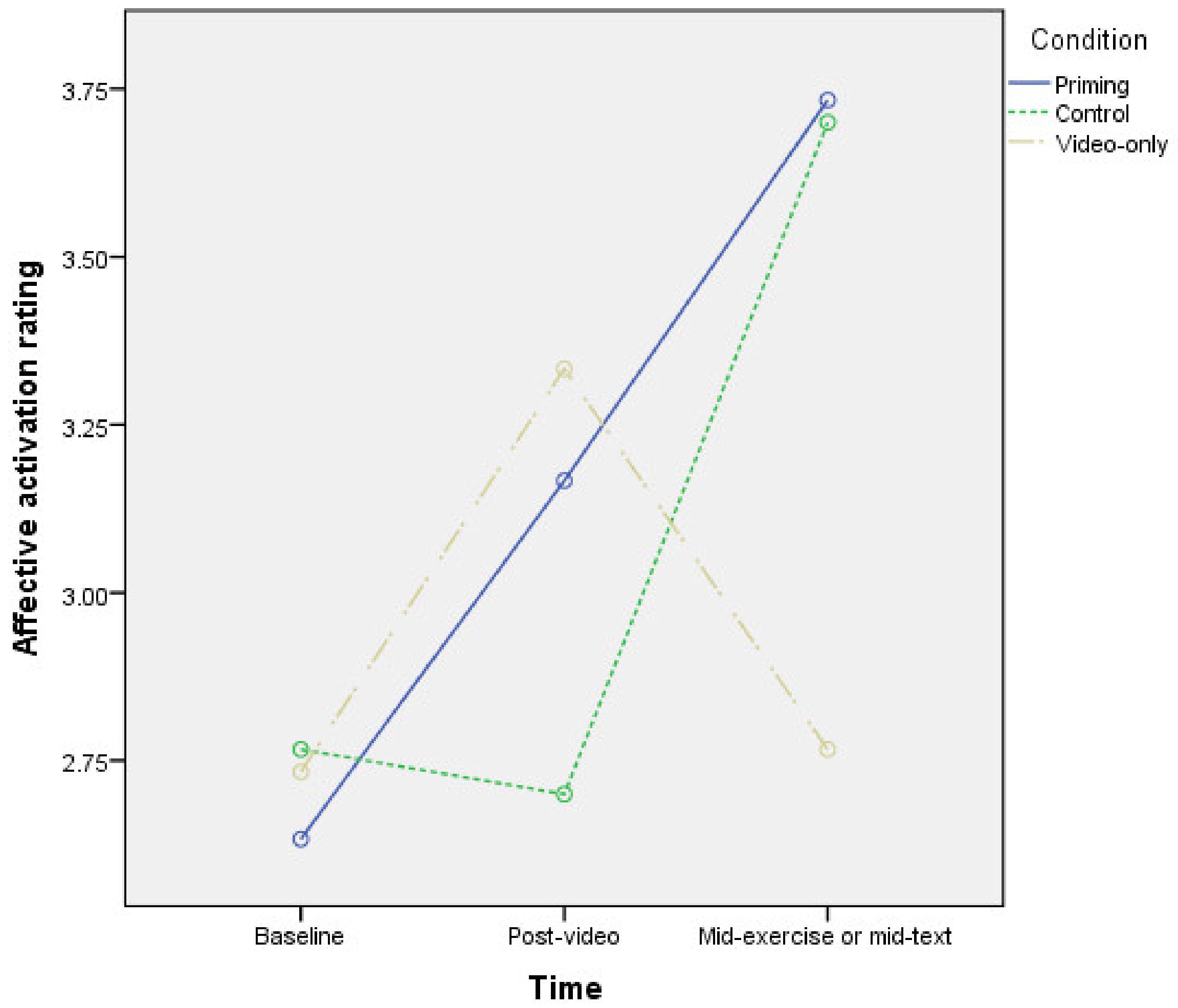 Psych 02 00007 g002 Psych 02 00007 g002