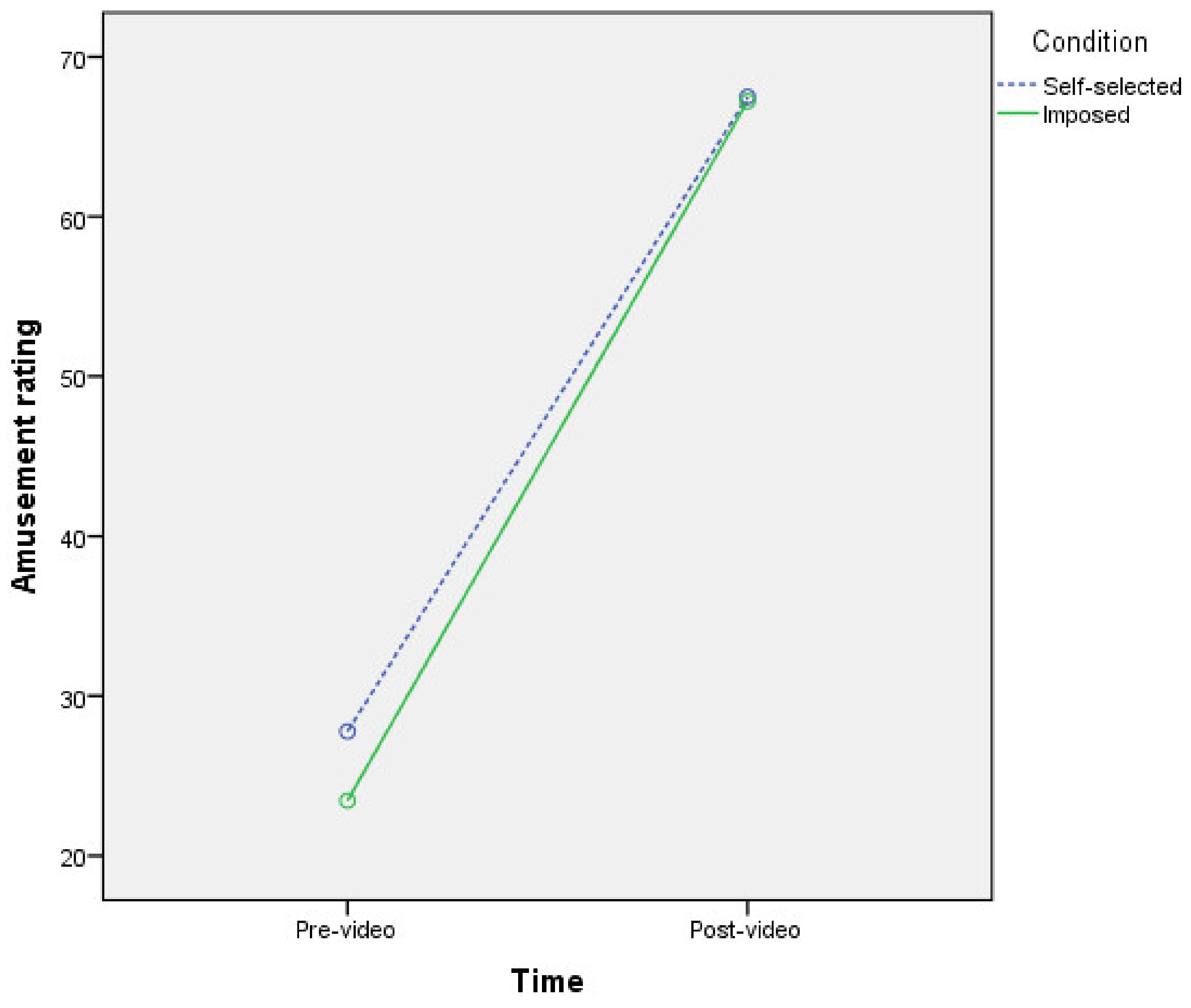 Psych 02 00007 g0a3 Psych 02 00007 g0a3