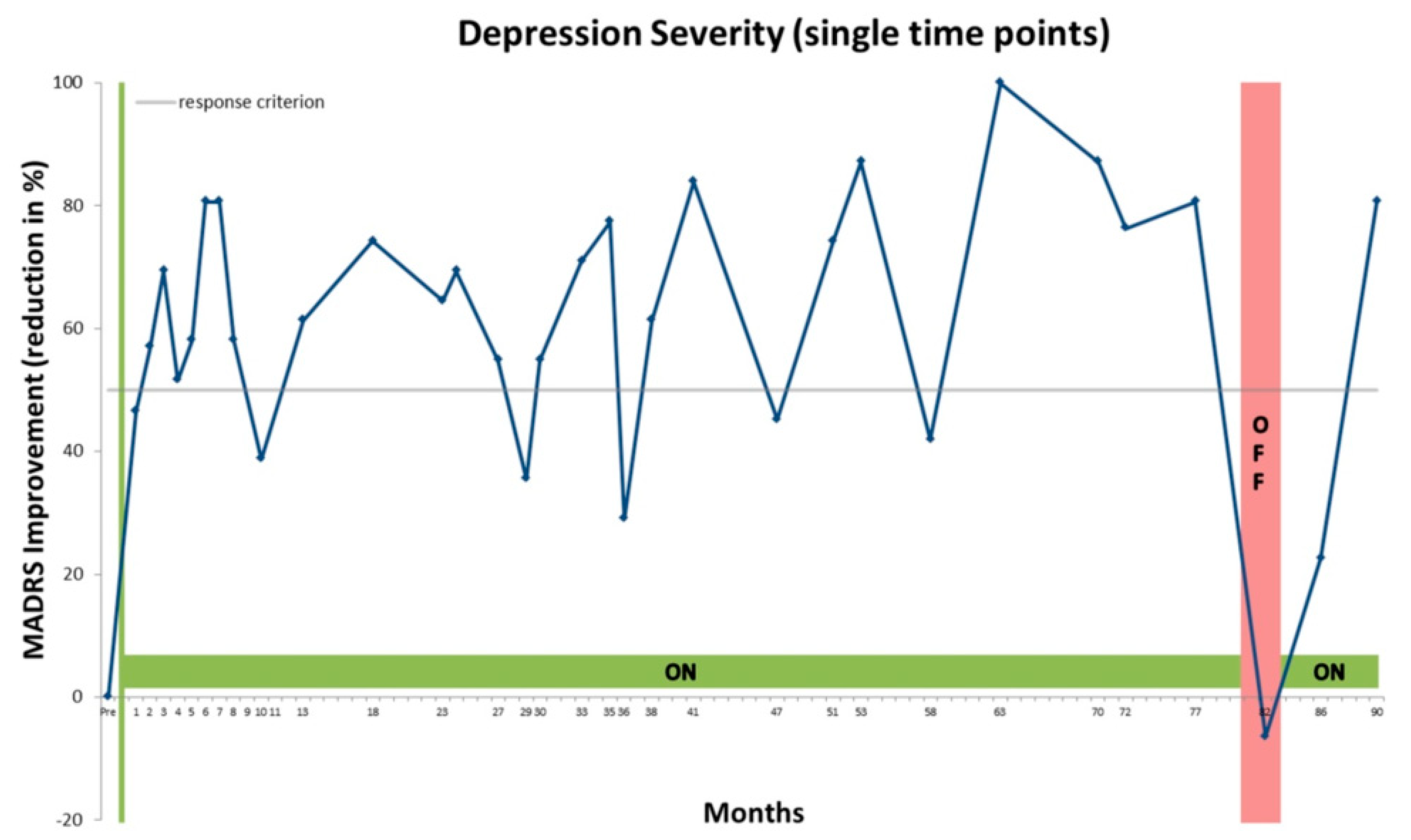 Psych 02 00015 g002 Psych 02 00015 g002