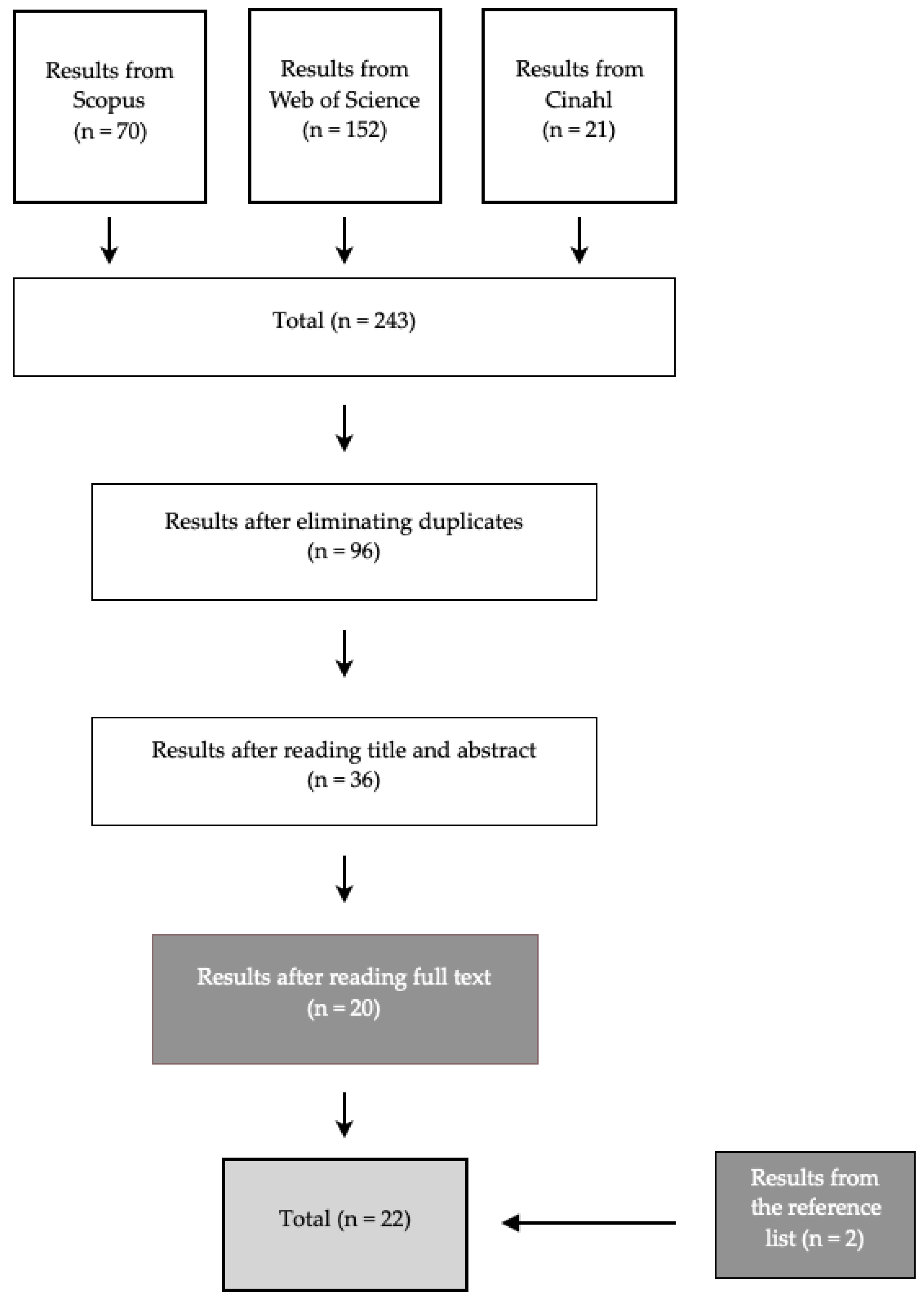 Psych 02 00016 g001 Psych 02 00016 g001