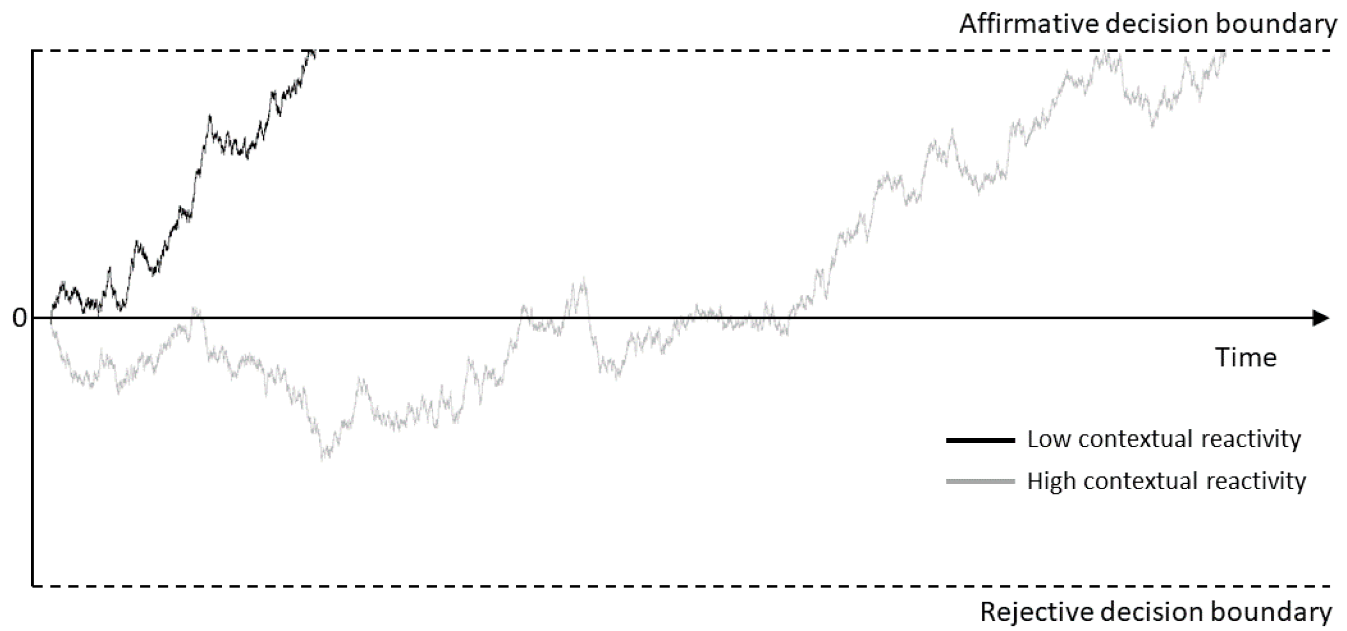 Psych 02 00019 g002 Psych 02 00019 g002