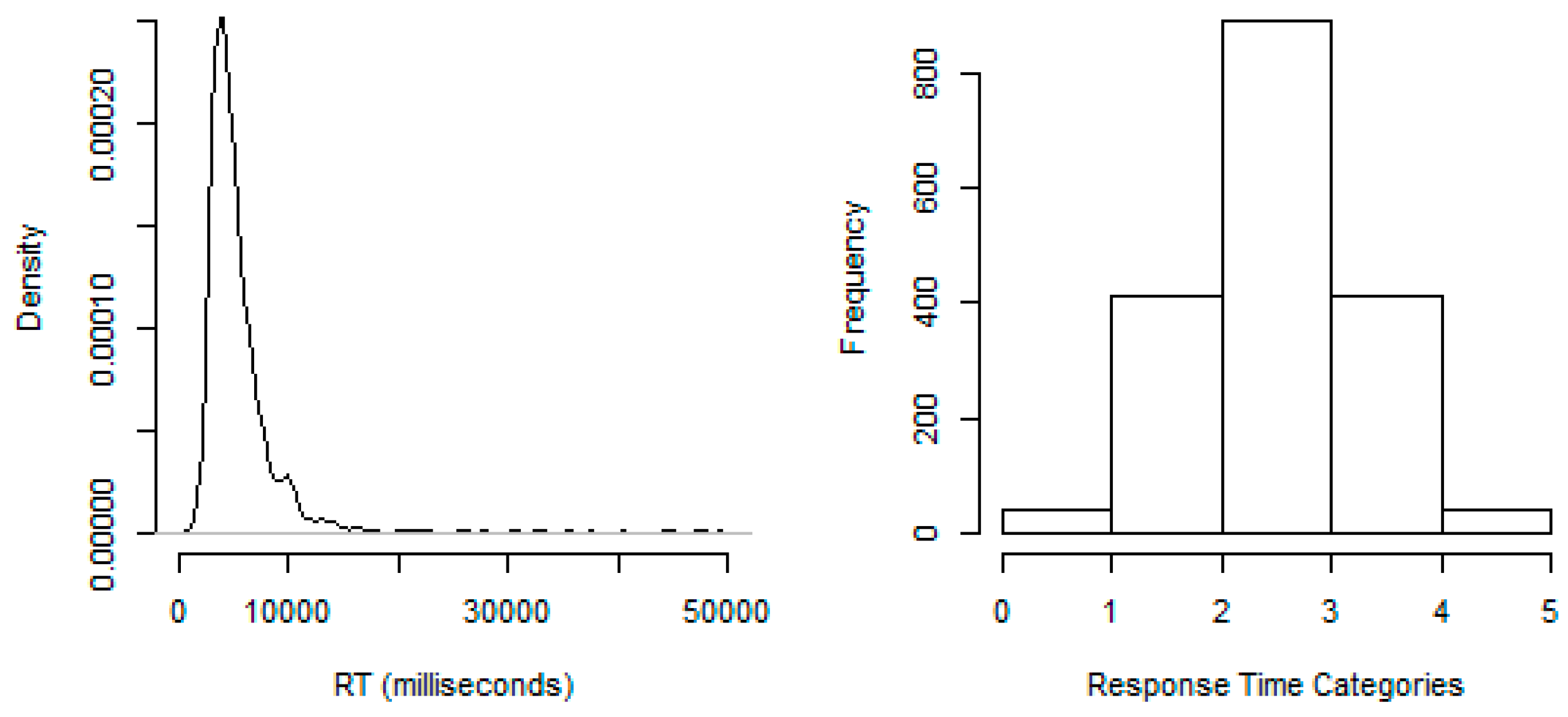 Psych 02 00019 g004 Psych 02 00019 g004