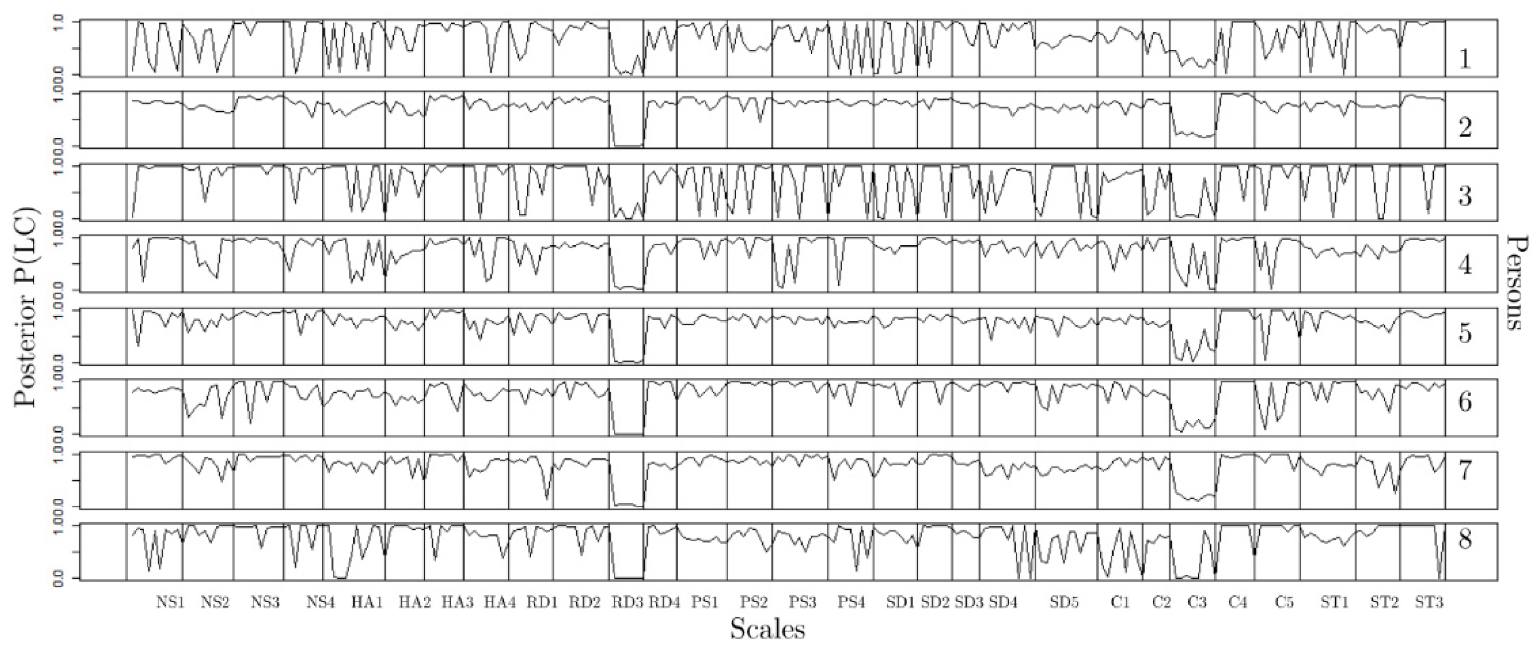 Psych 02 00019 g005 Psych 02 00019 g005