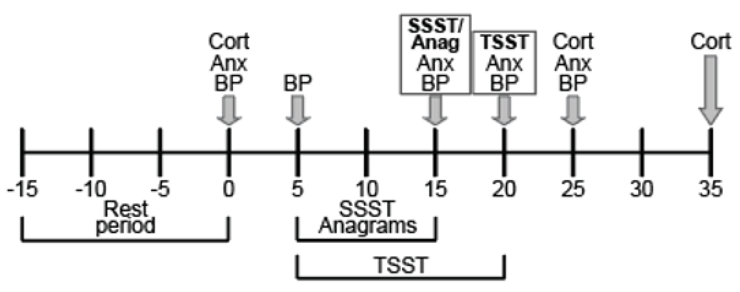 Psych 03 00015 g002 Psych 03 00015 g002
