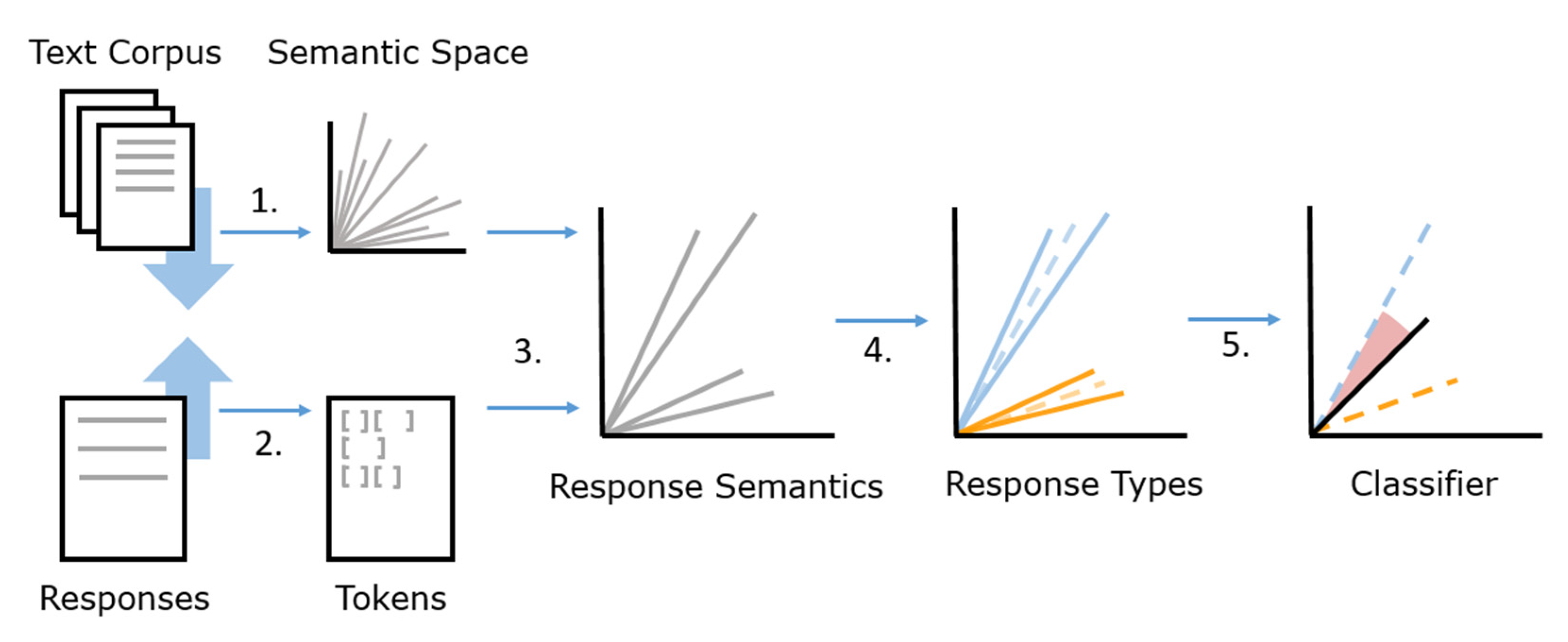 Psych 03 00030 g001 550