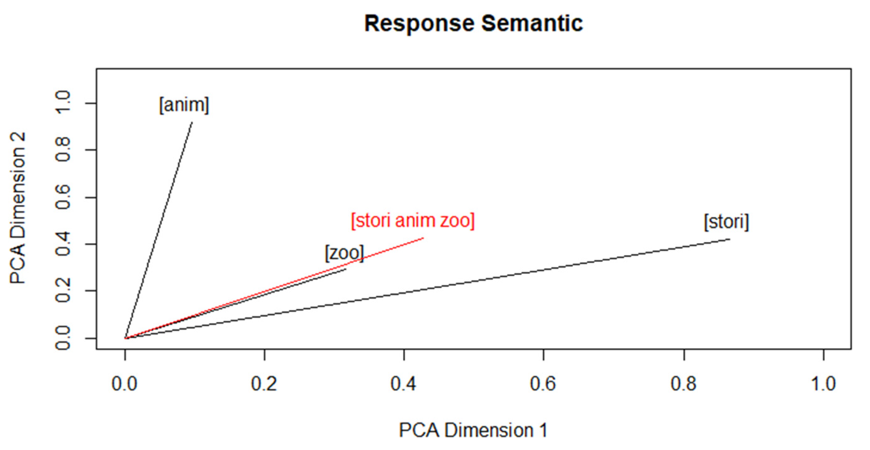 Psych 03 00030 g002 550