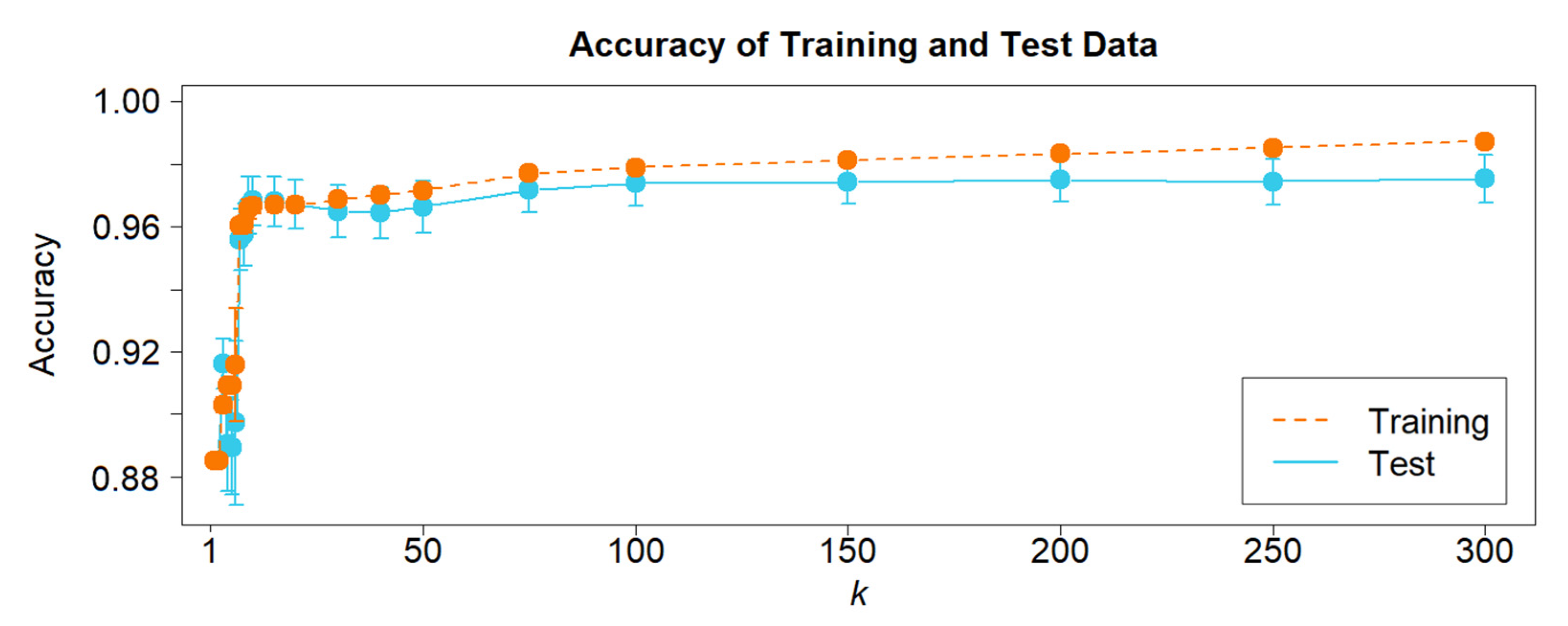 Psych 03 00030 g003 550