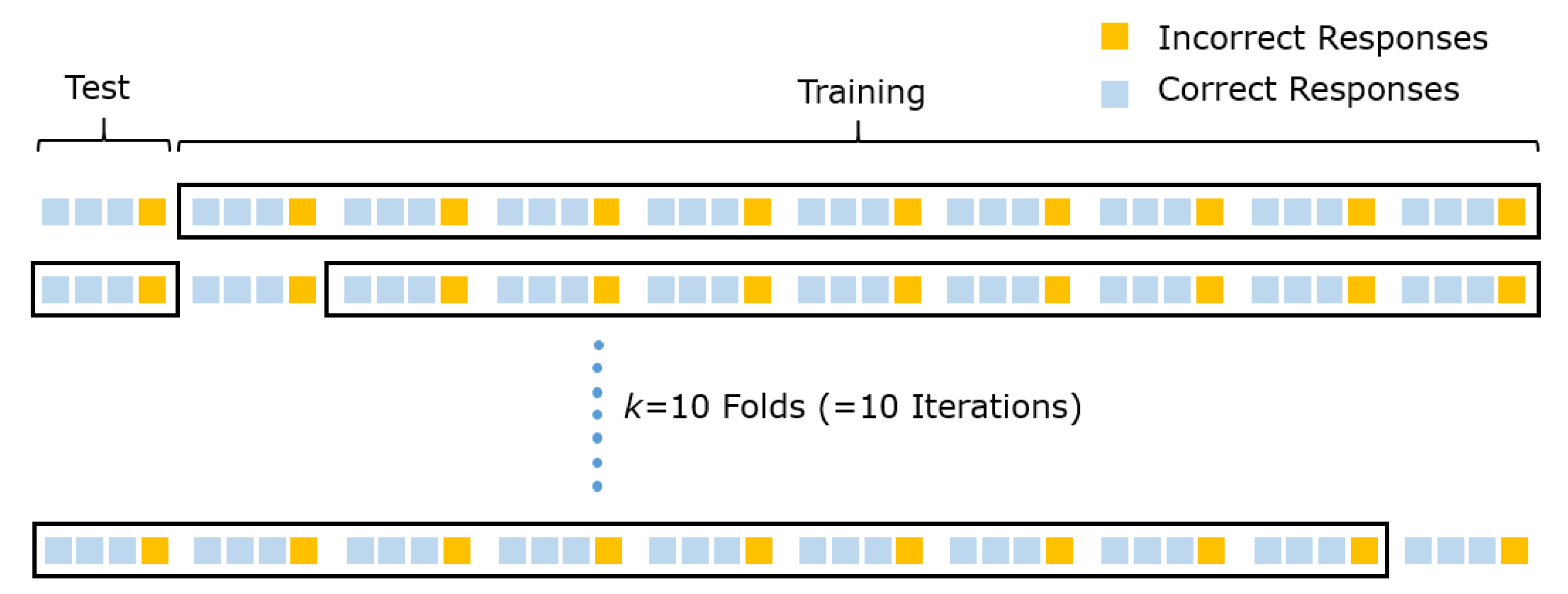 Psych 03 00030 g004 550