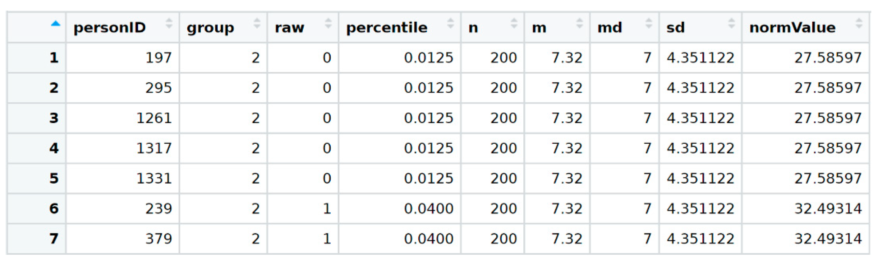 Psych 03 00033 g003 550