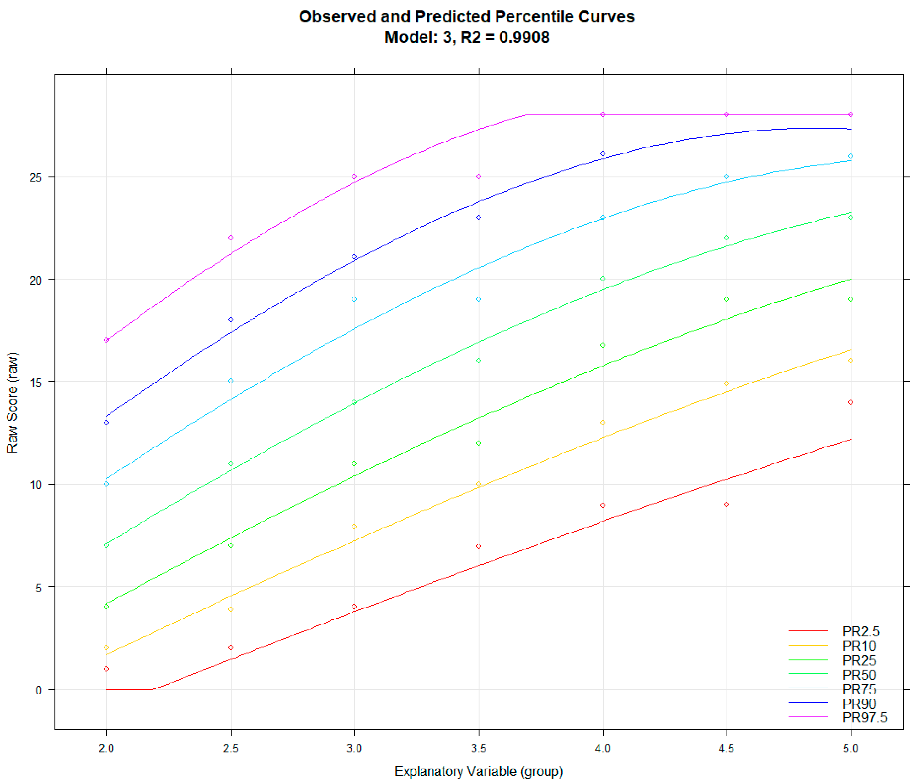 Psych 03 00033 g005 550