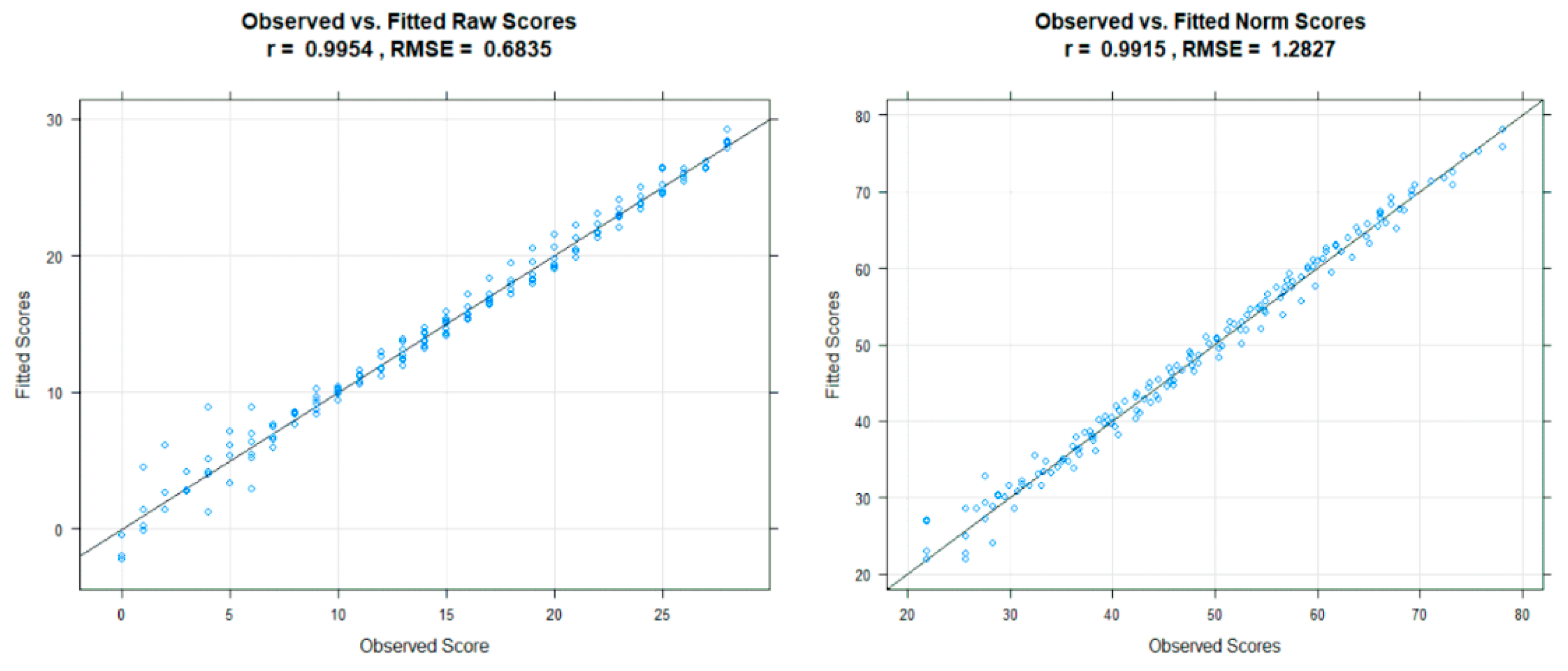 Psych 03 00033 g006 550