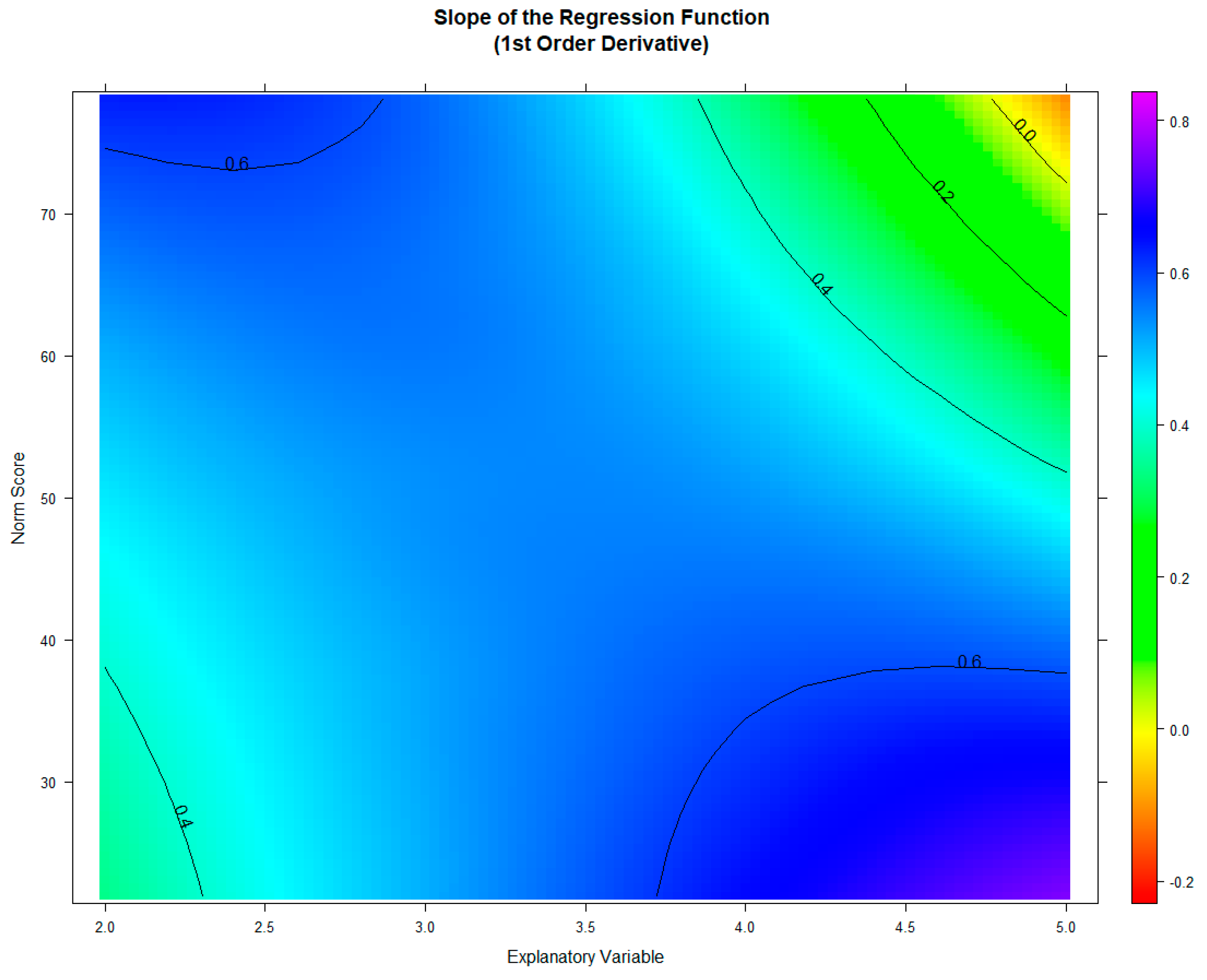 Psych 03 00033 g007 550