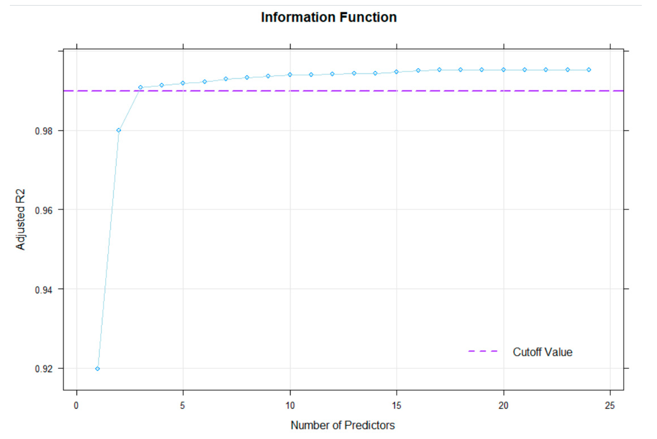 Psych 03 00033 g009 550