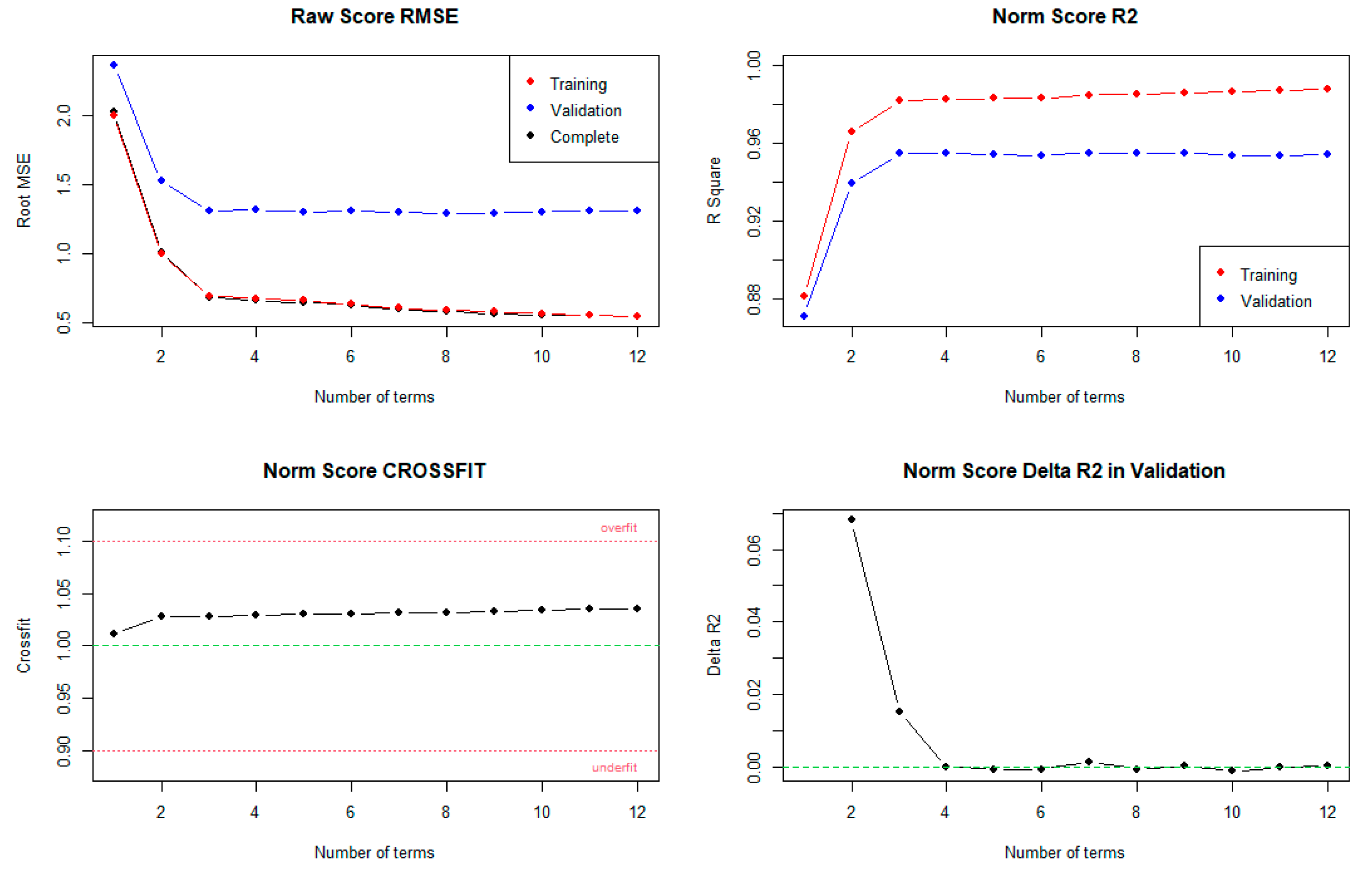 Psych 03 00033 g010 550