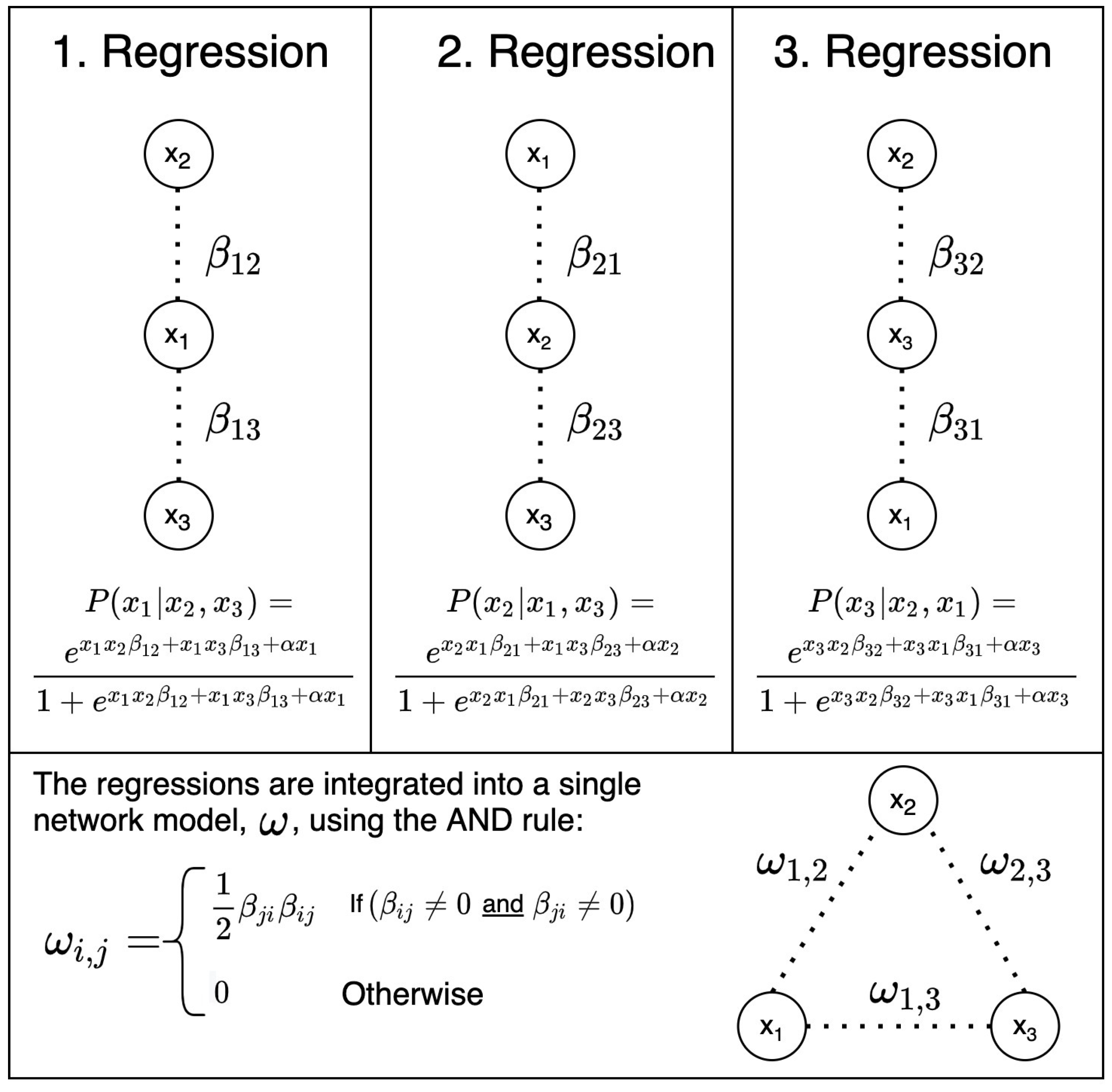 Psych 03 00039 g007 Psych 03 00039 g007