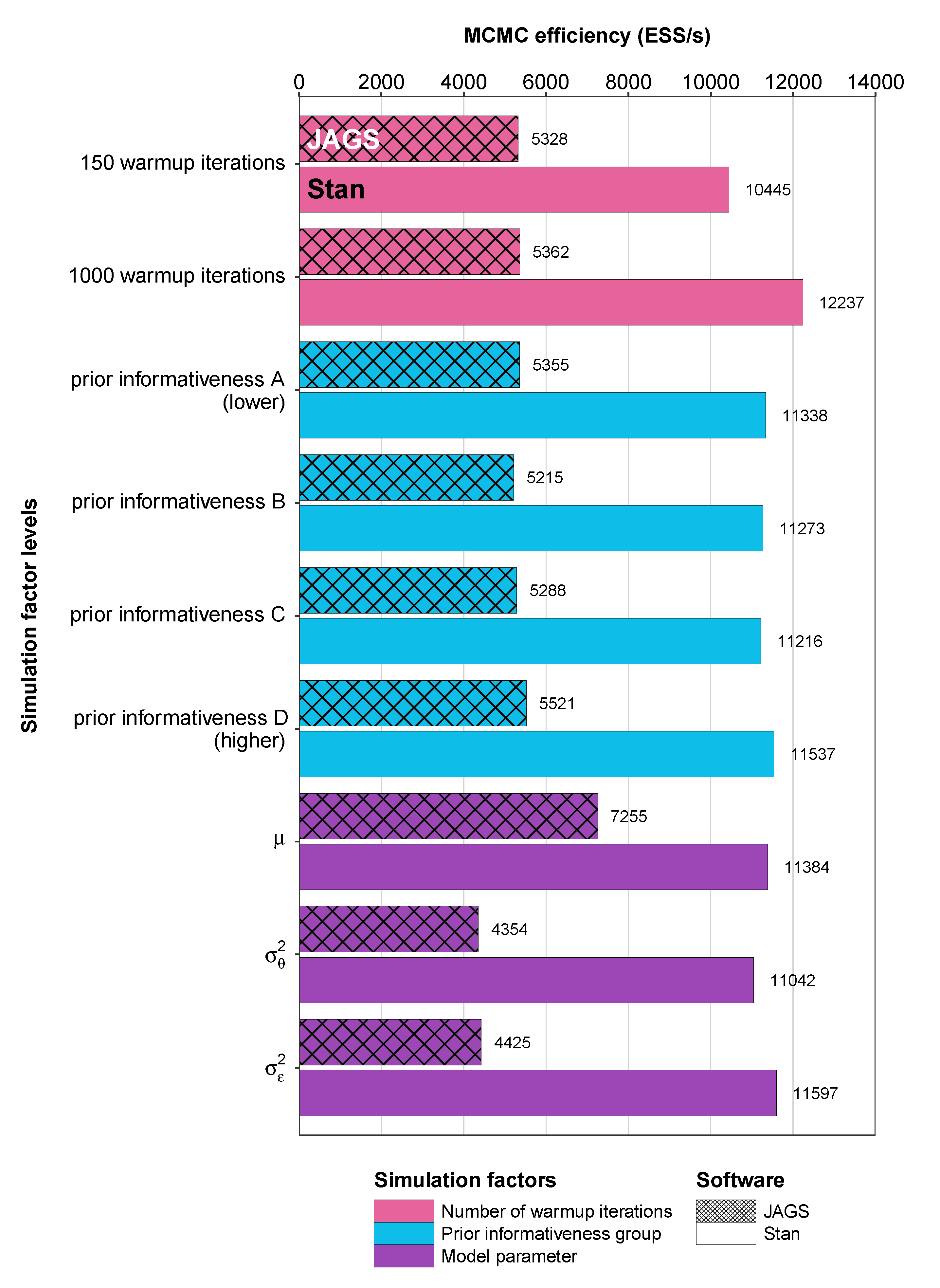 Psych 03 00048 g003 550