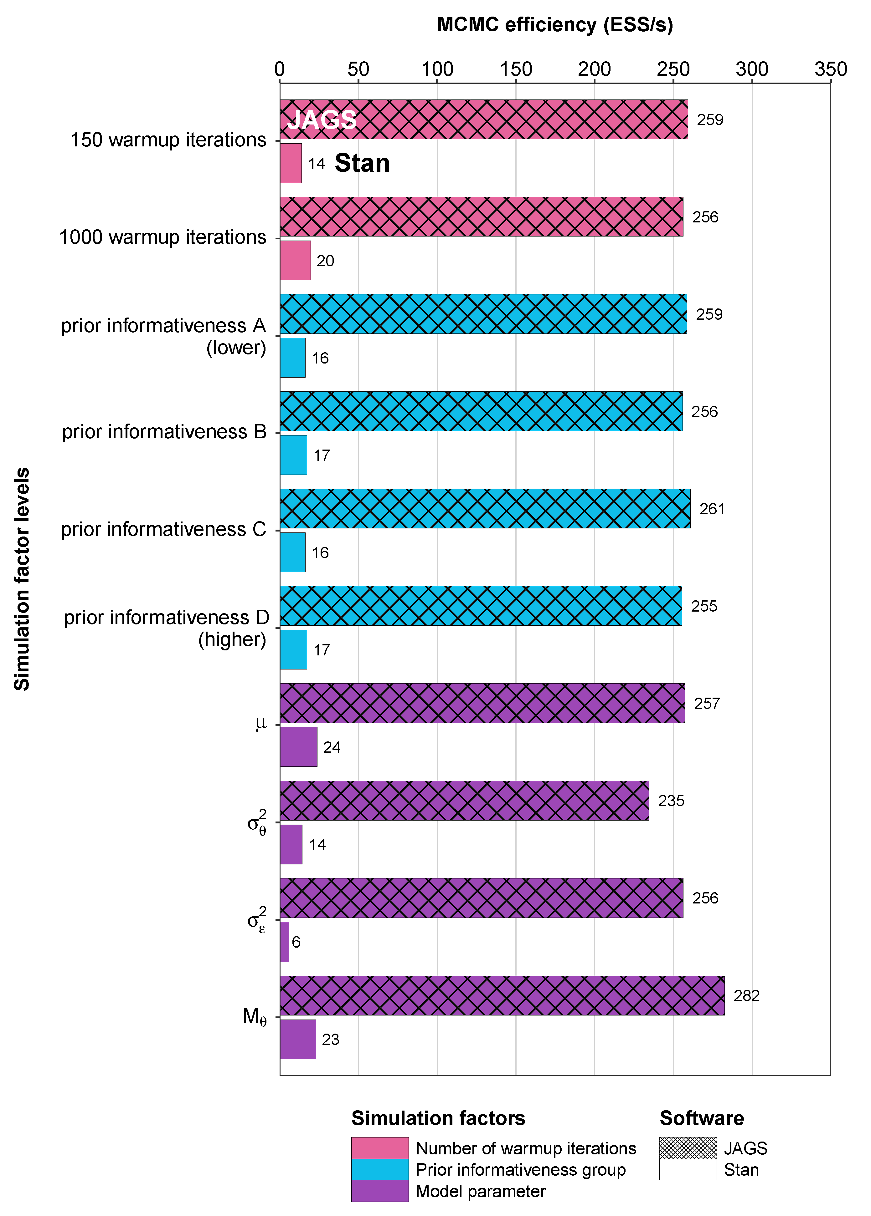 Psych 03 00048 g004 550
