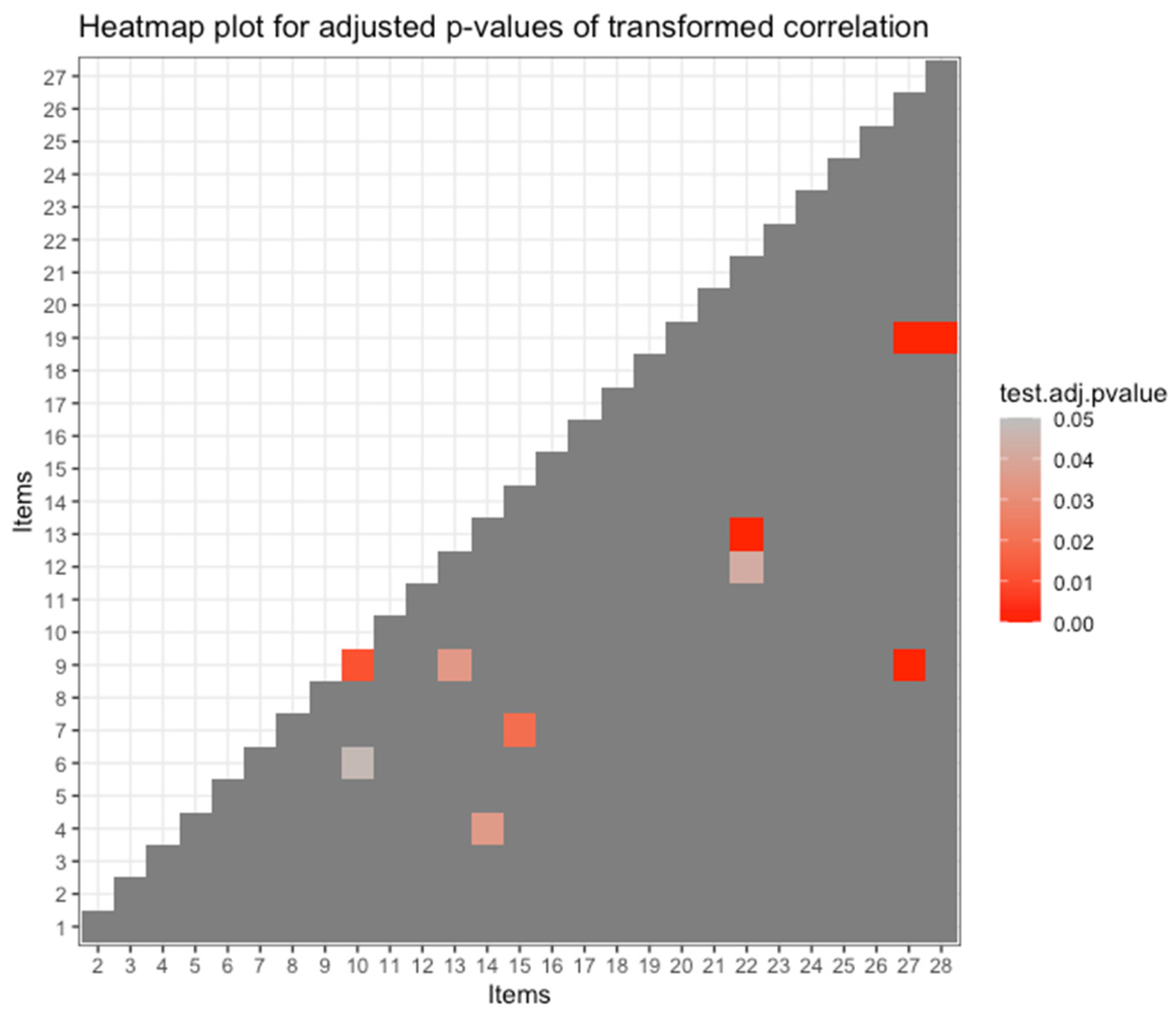 Psych 03 00052 g004 550
