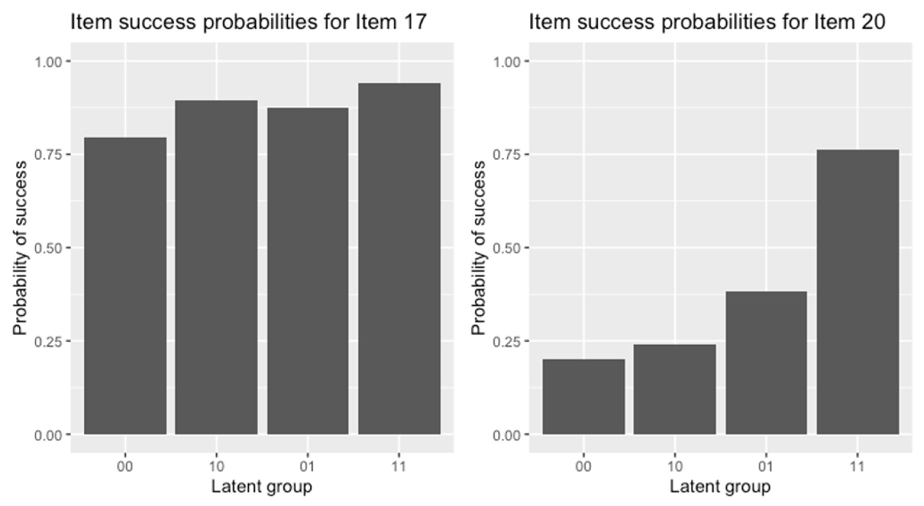 Psych 03 00052 g005 550