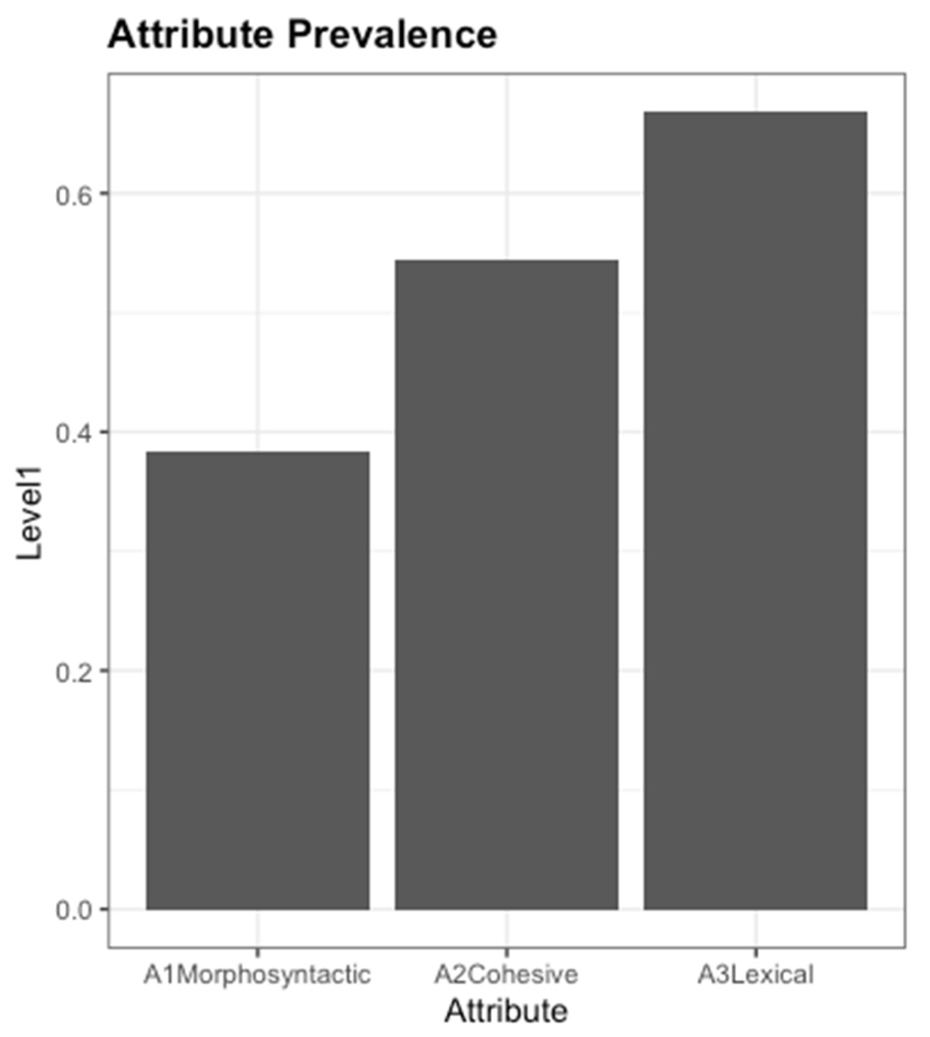 Psych 03 00052 g007 550