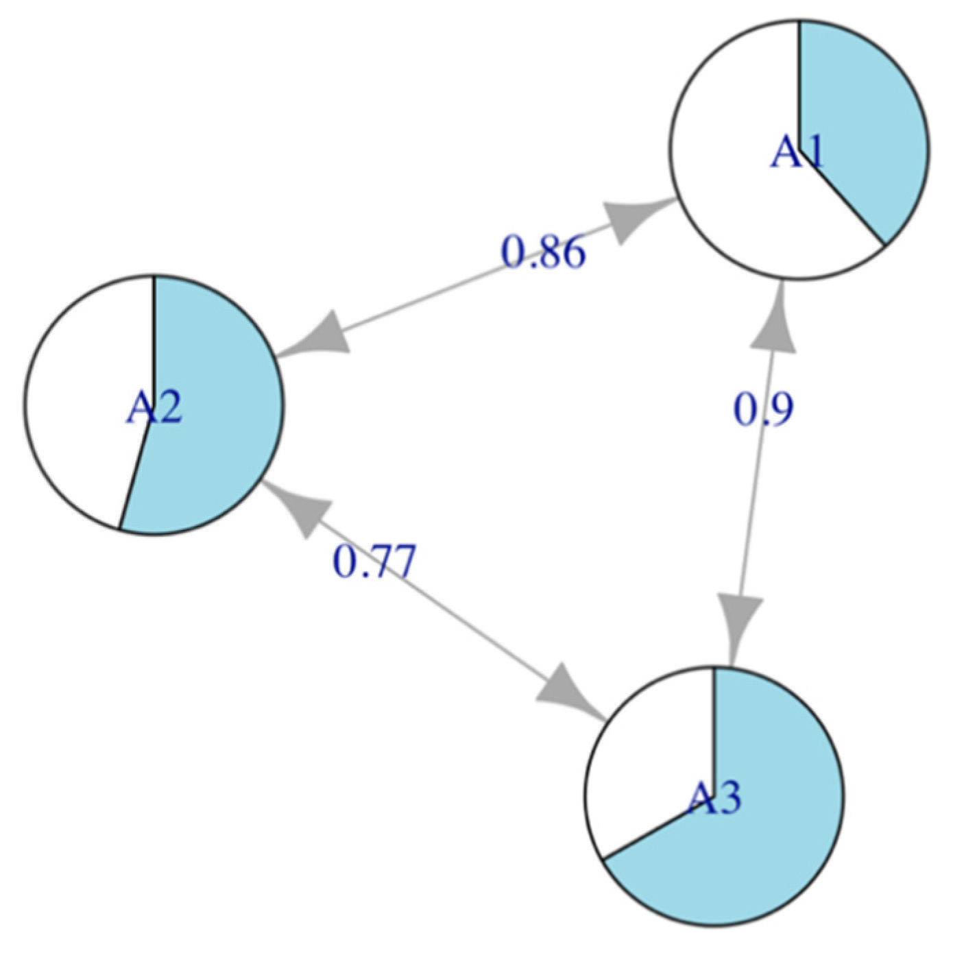 Psych 03 00052 g009 550