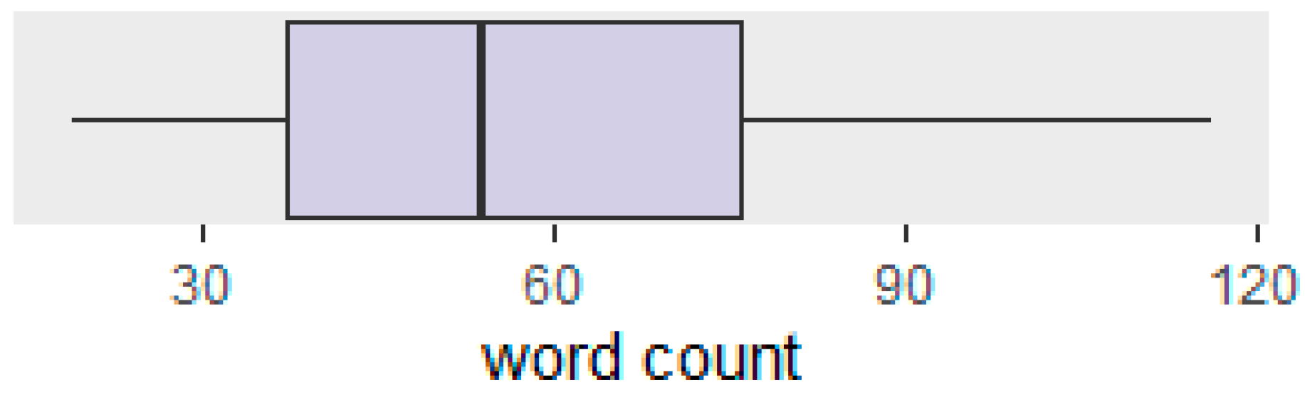 Psych 03 00056 g001 550