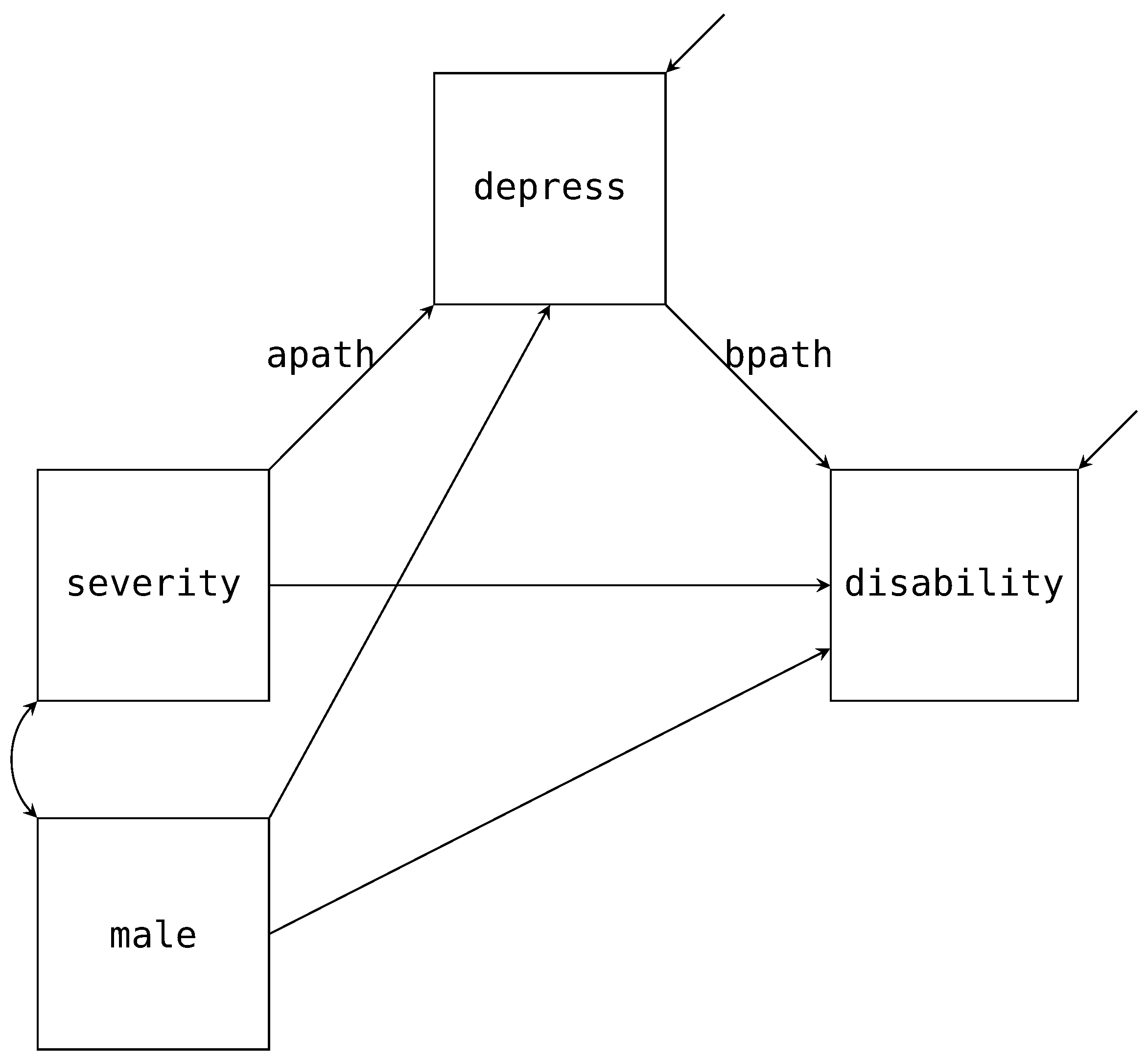 Psych 04 00002 g003 550