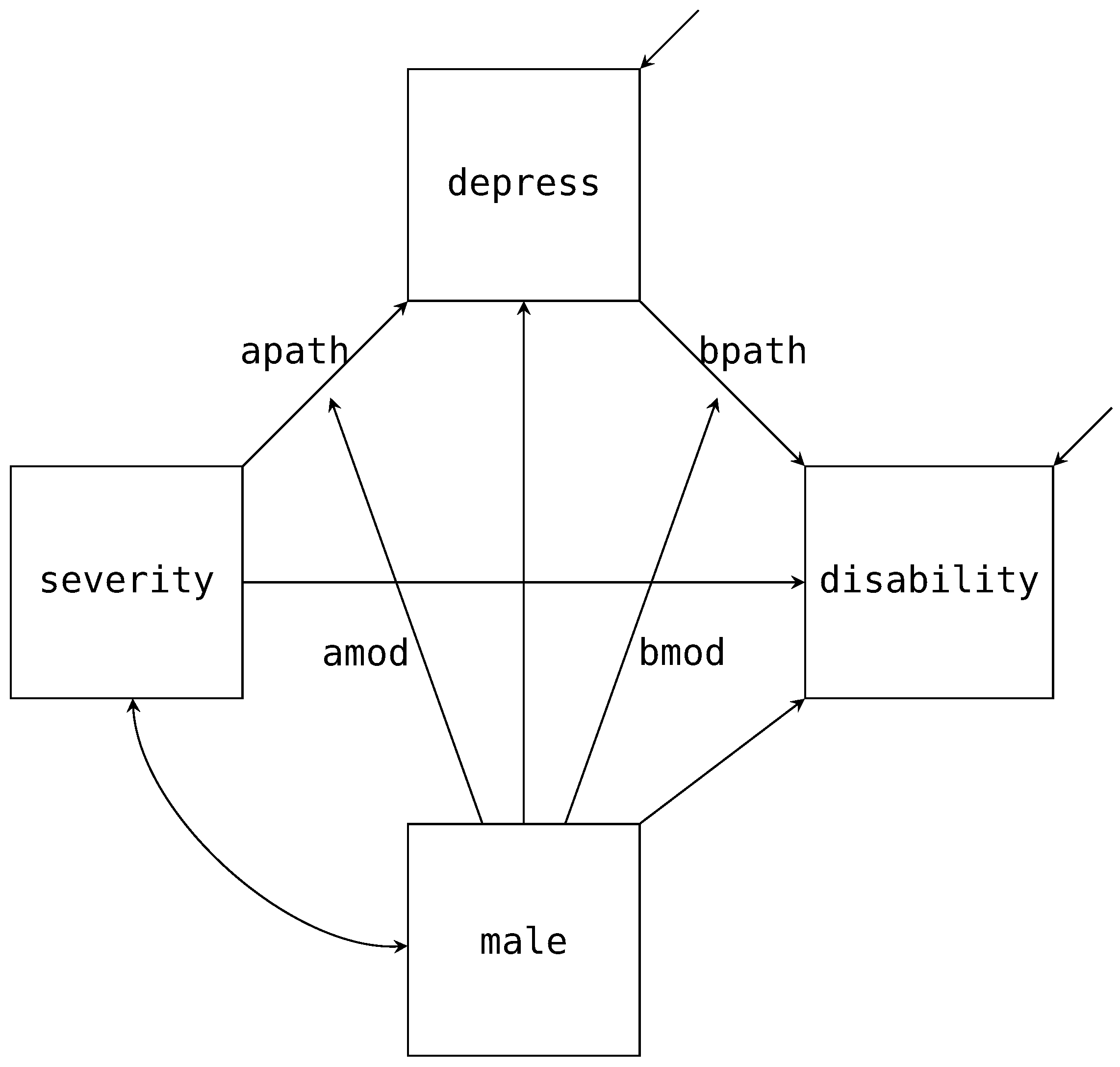 Psych 04 00002 g004 550