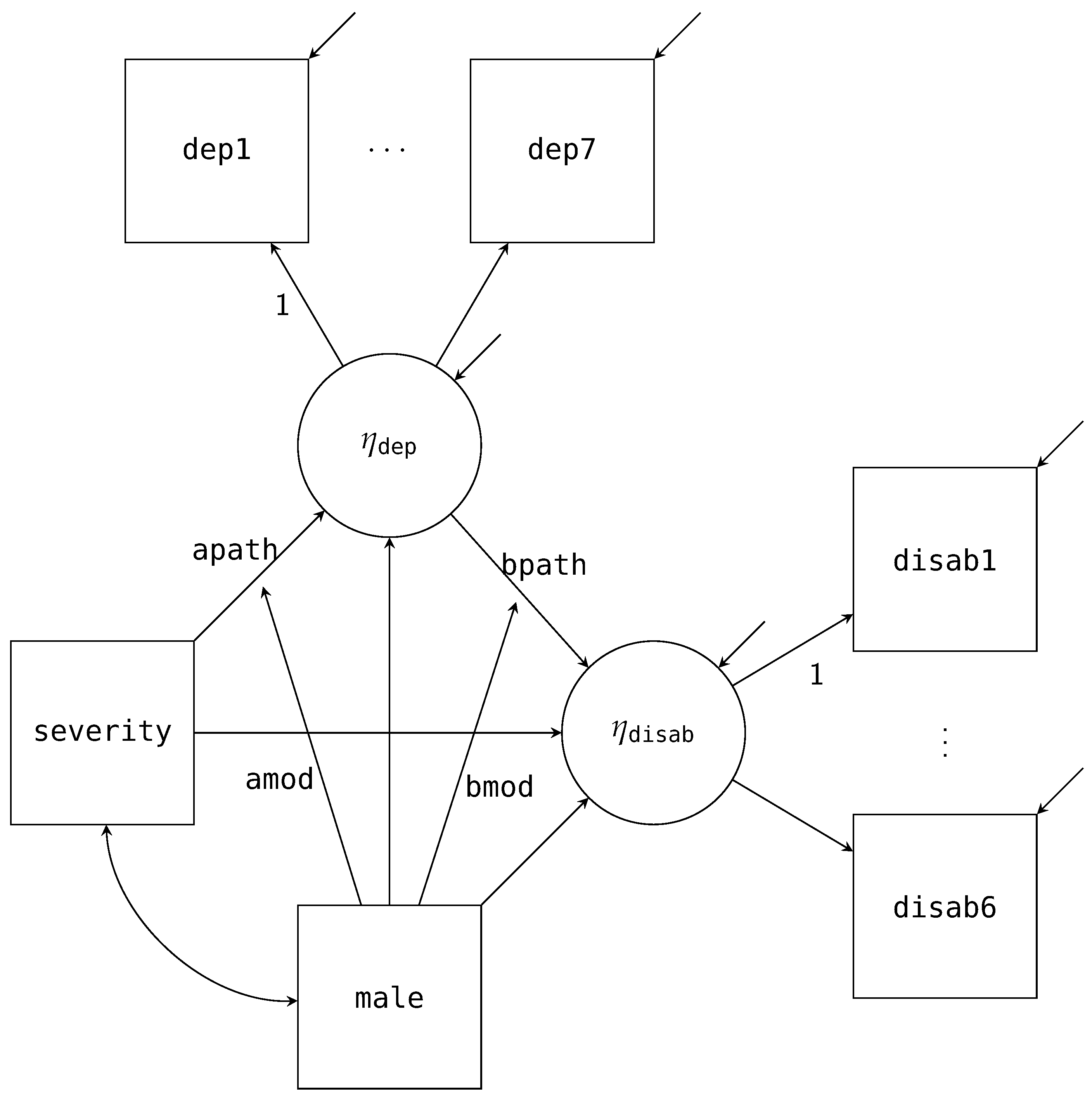 Psych 04 00002 g005 550