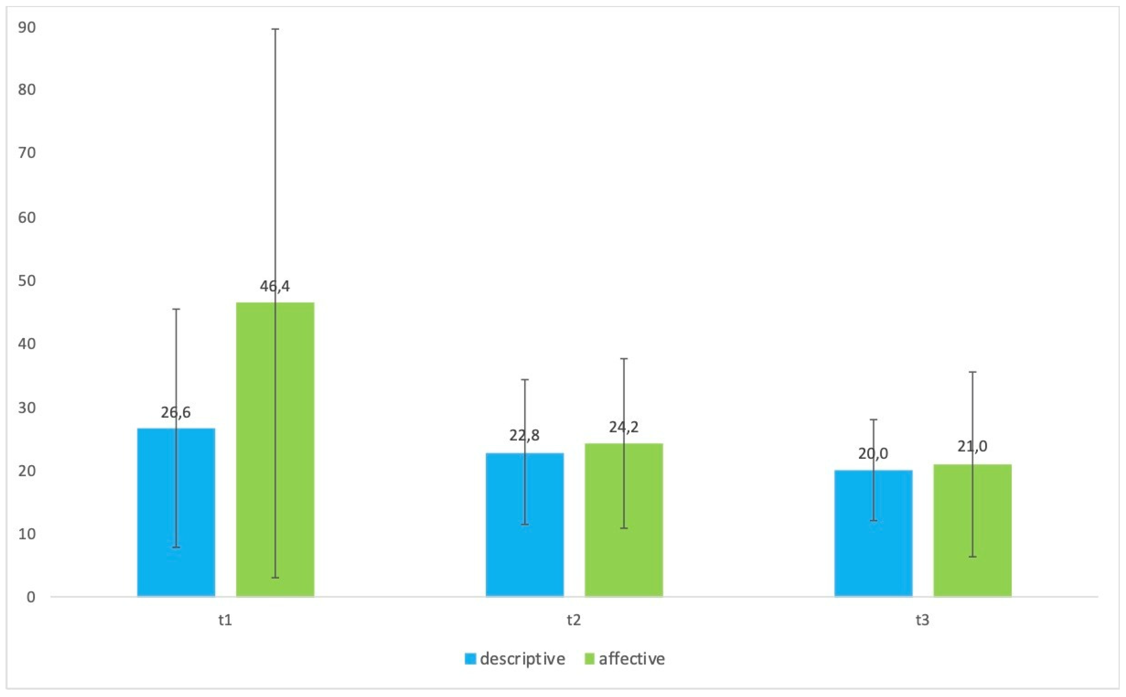 Psych 04 00014 g001 550