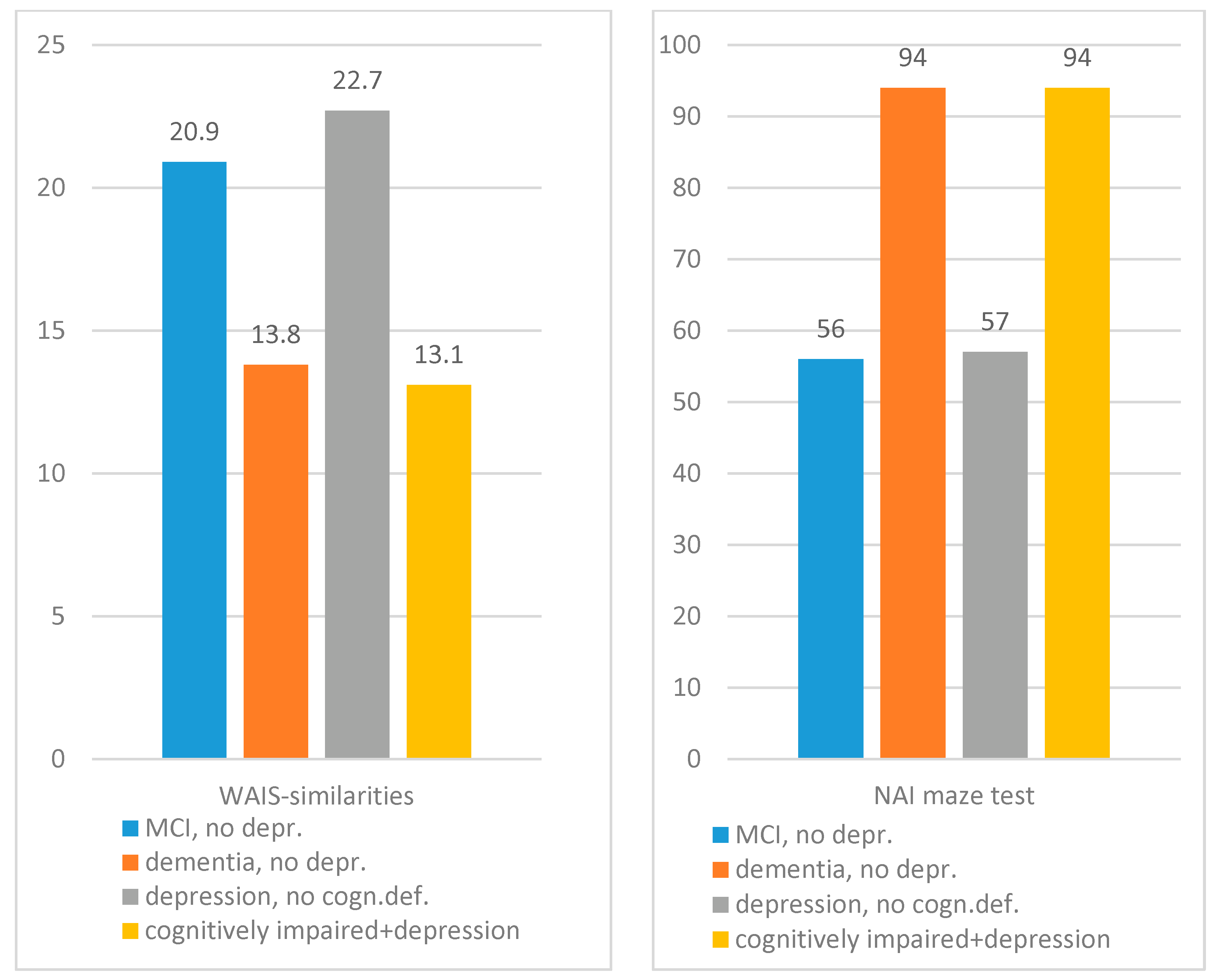 Psych 04 00016 g002 550