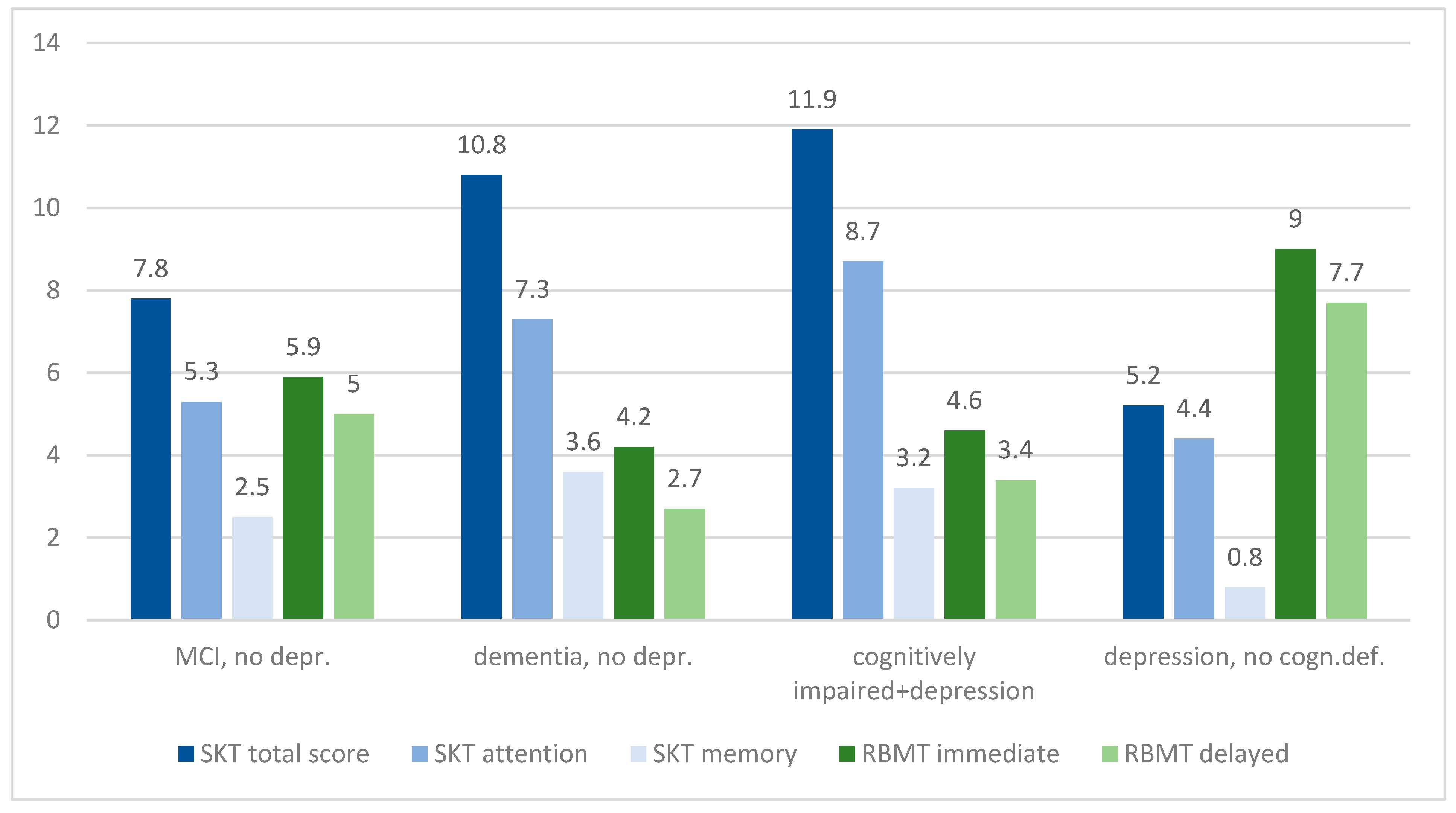 Psych 04 00016 g003 550