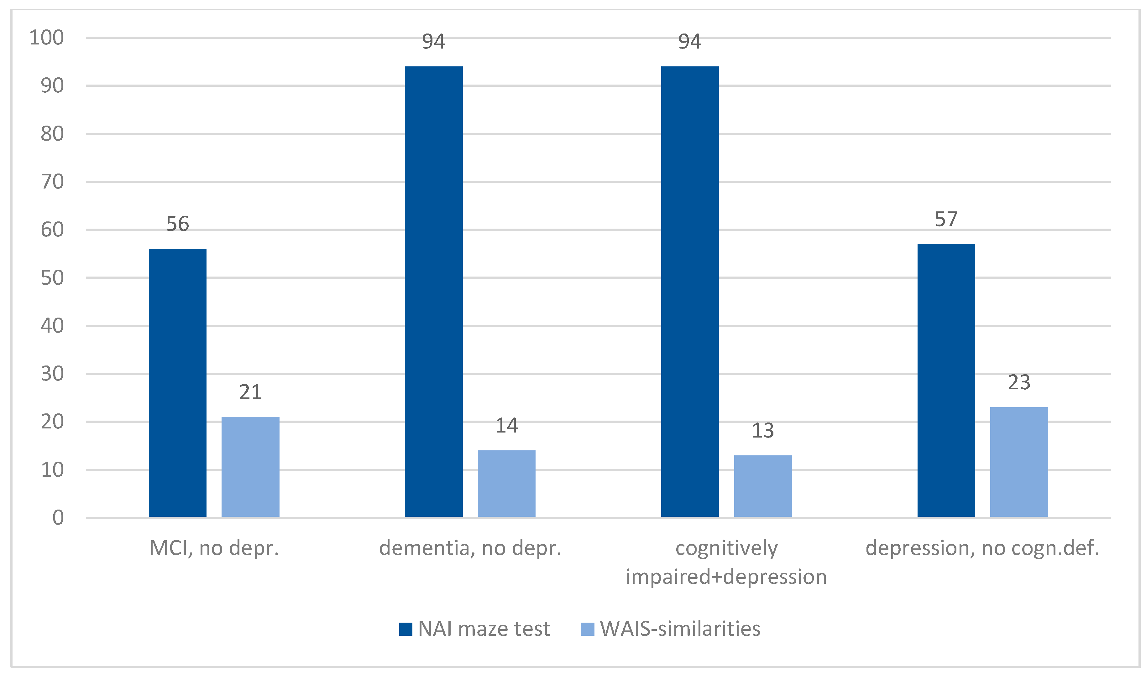 Psych 04 00016 g004 550