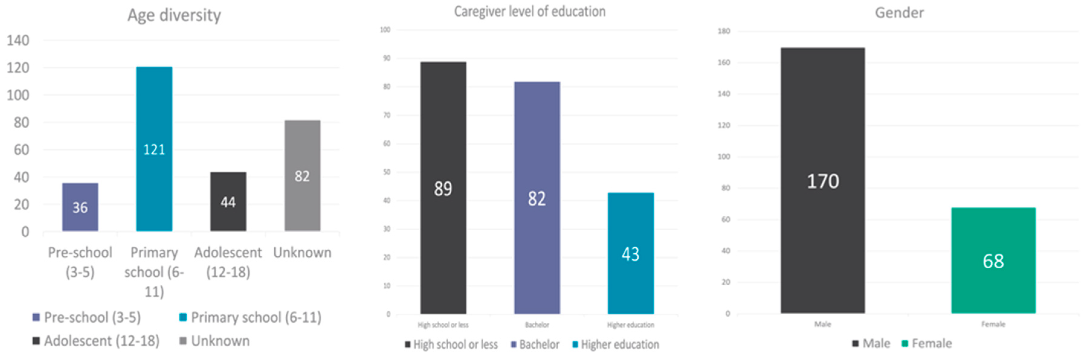 Psych 04 00020 g001 550