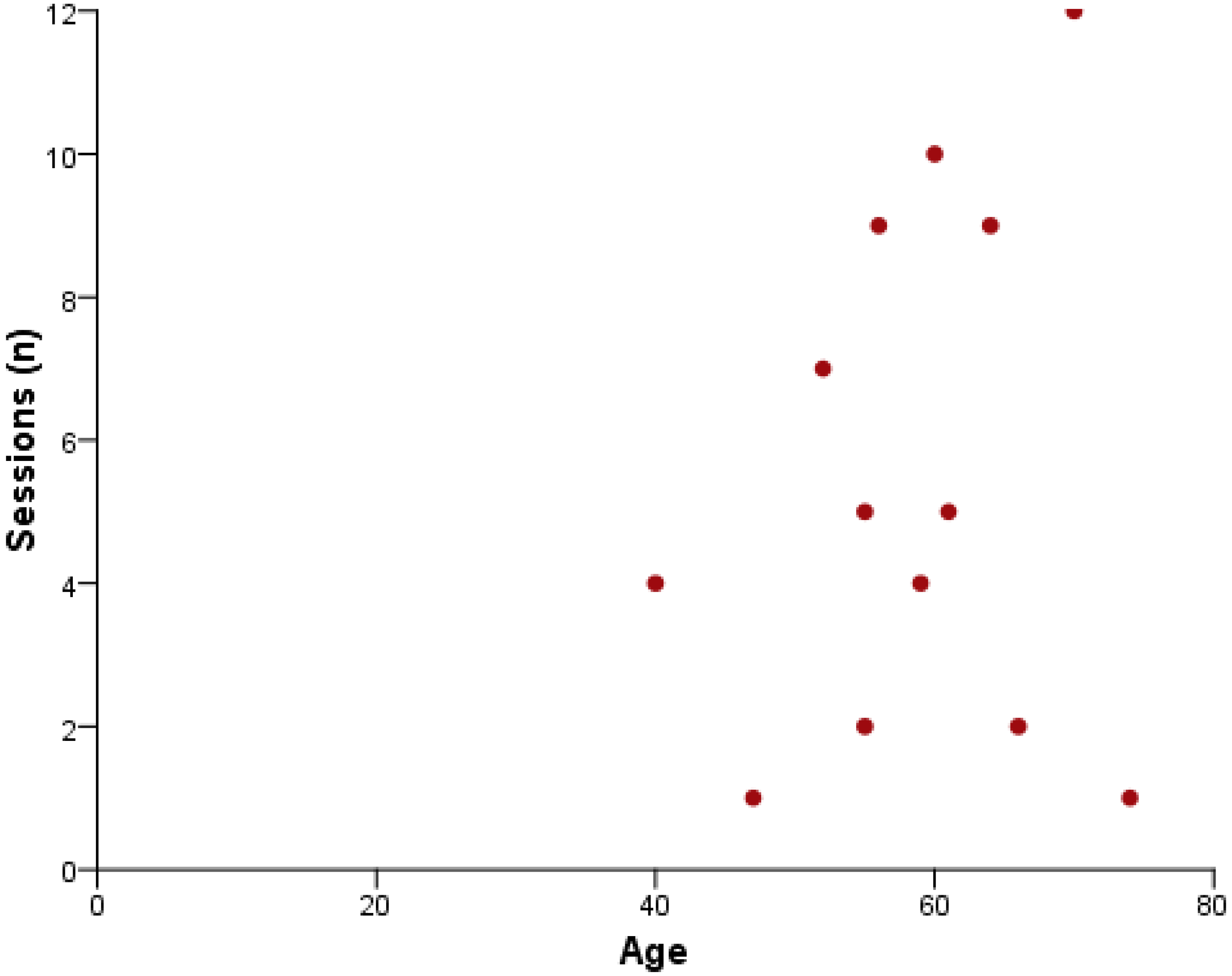 Psych 04 00025 g001 550