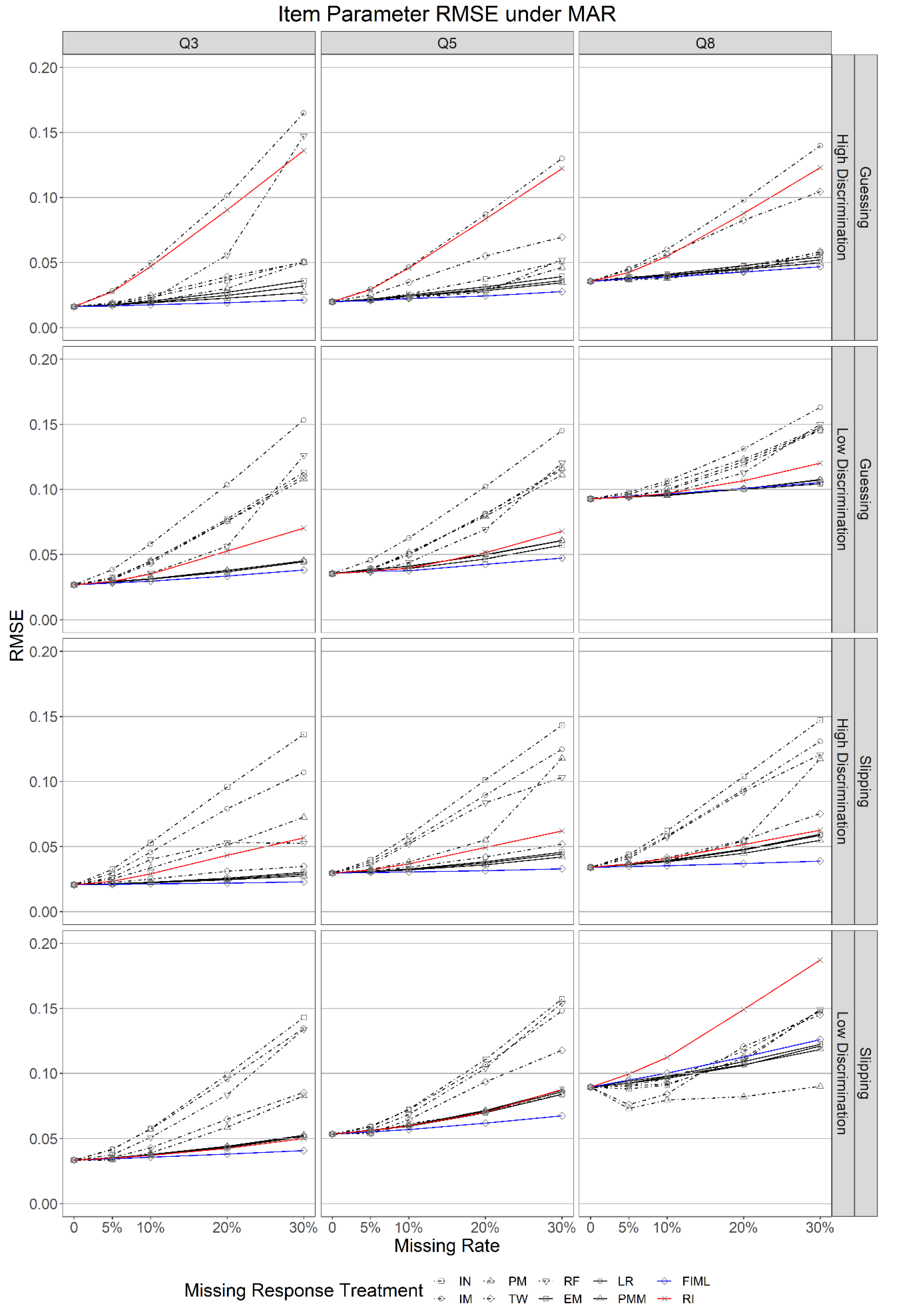 Psych 04 00028 g001 Psych 04 00028 g001