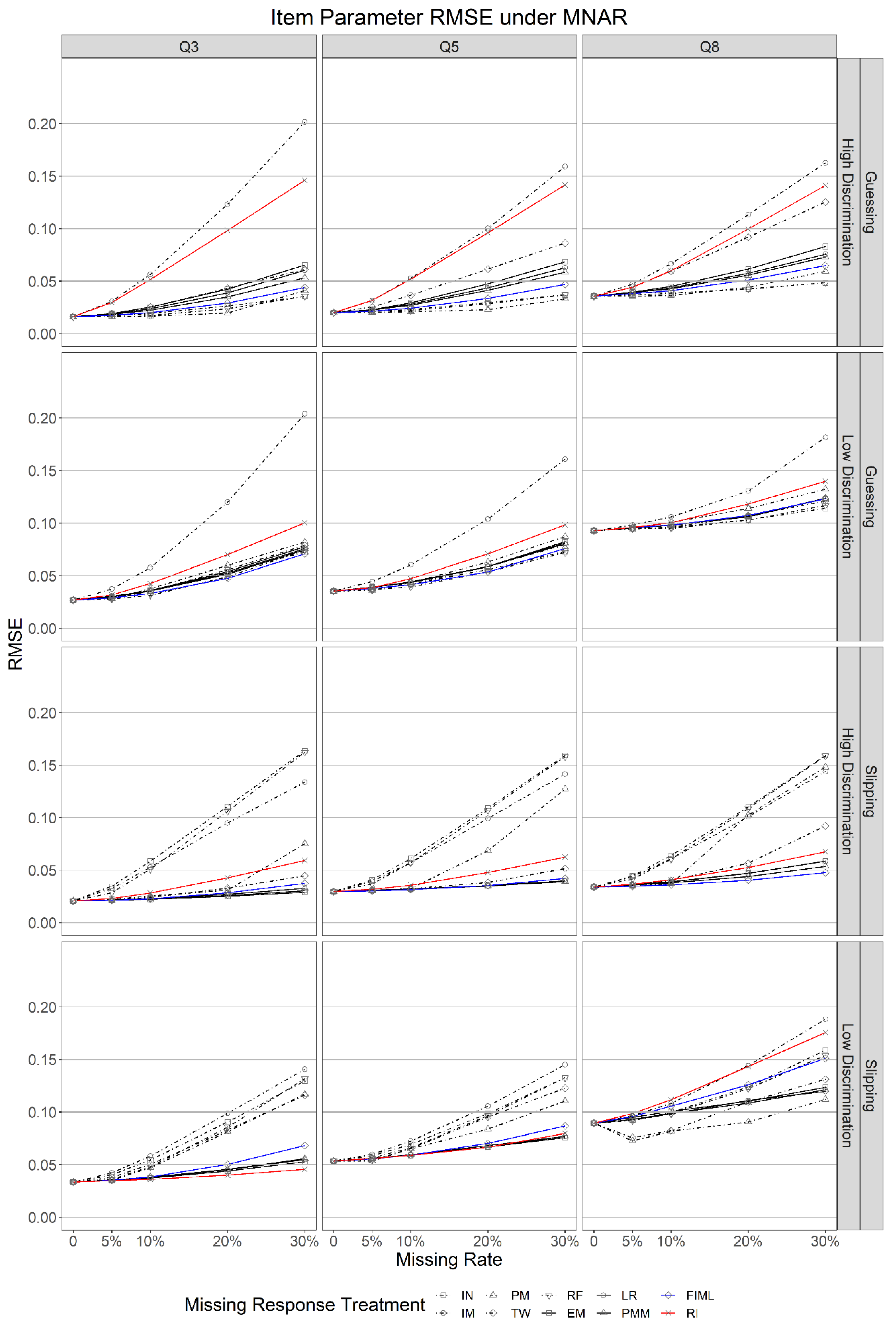 Psych 04 00028 g002 Psych 04 00028 g002