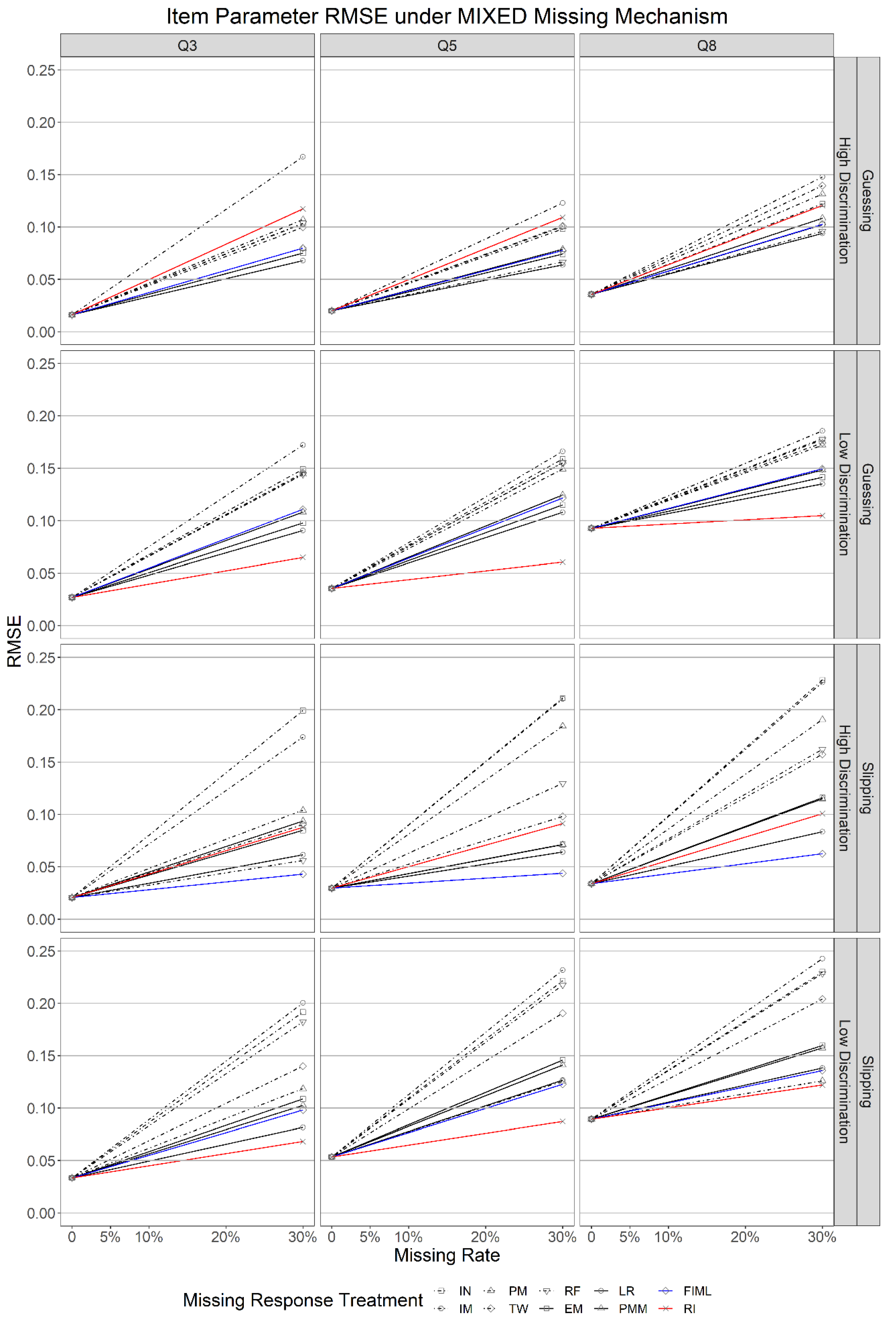 Psych 04 00028 g003 Psych 04 00028 g003