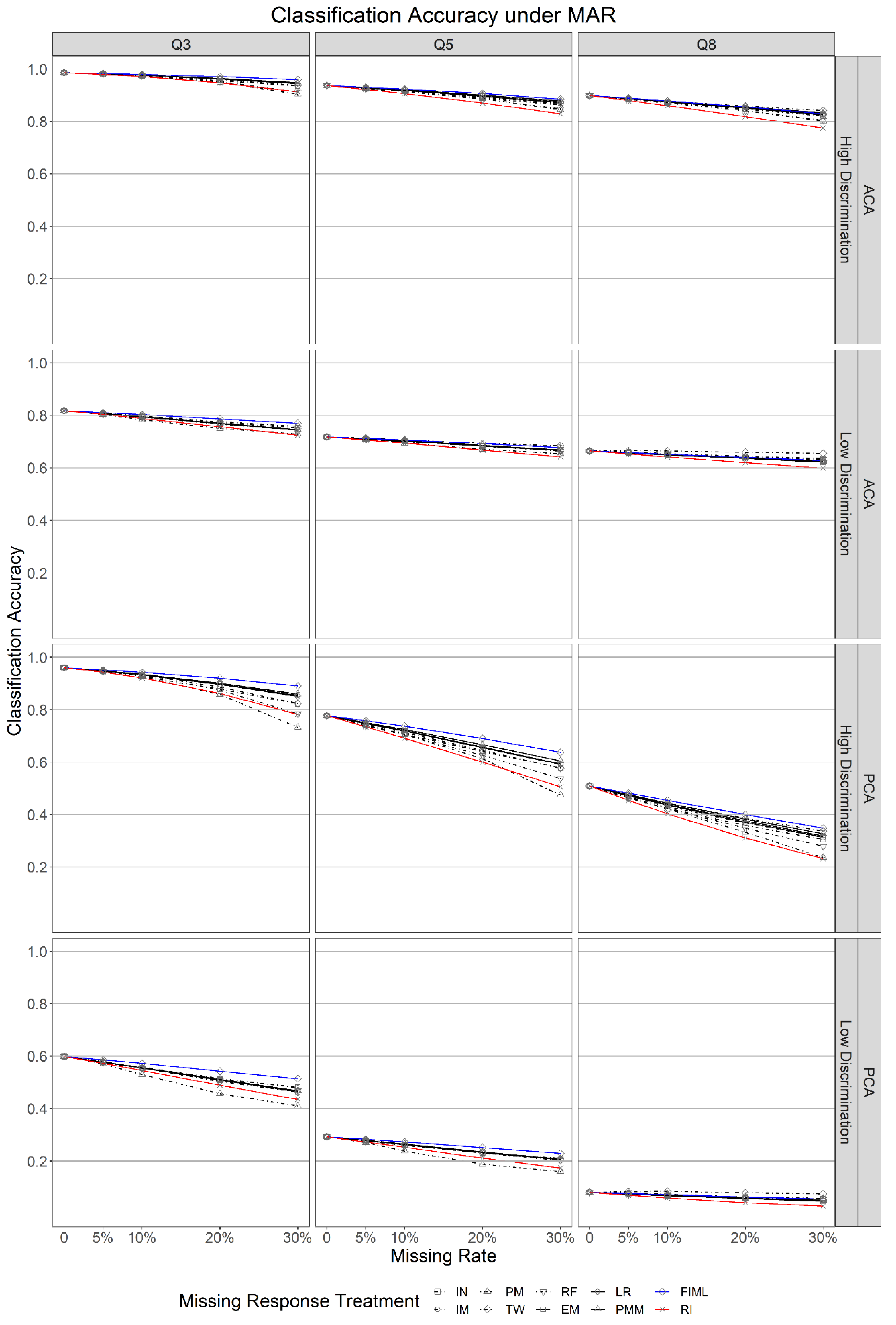 Psych 04 00028 g004 Psych 04 00028 g004