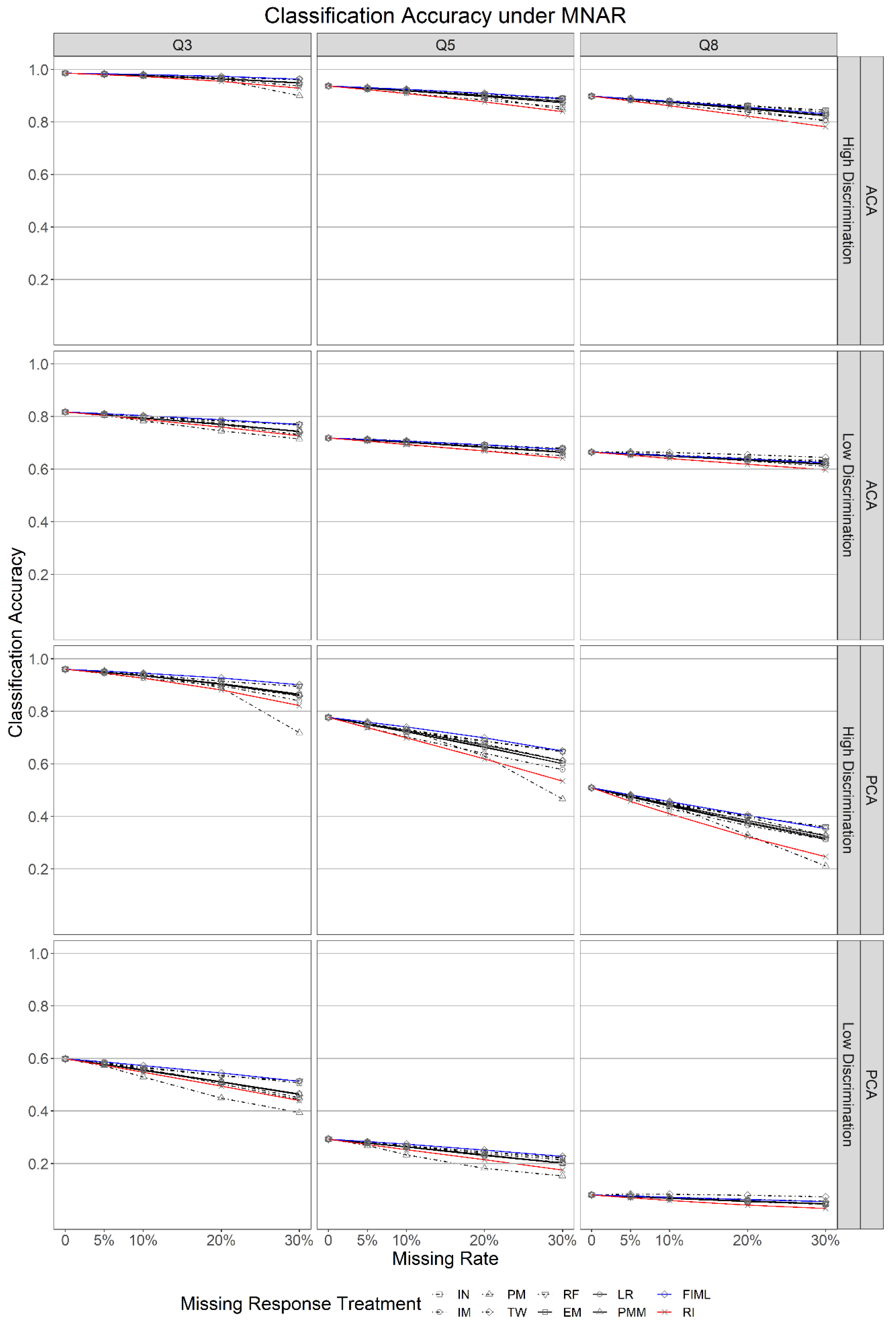 Psych 04 00028 g005 Psych 04 00028 g005