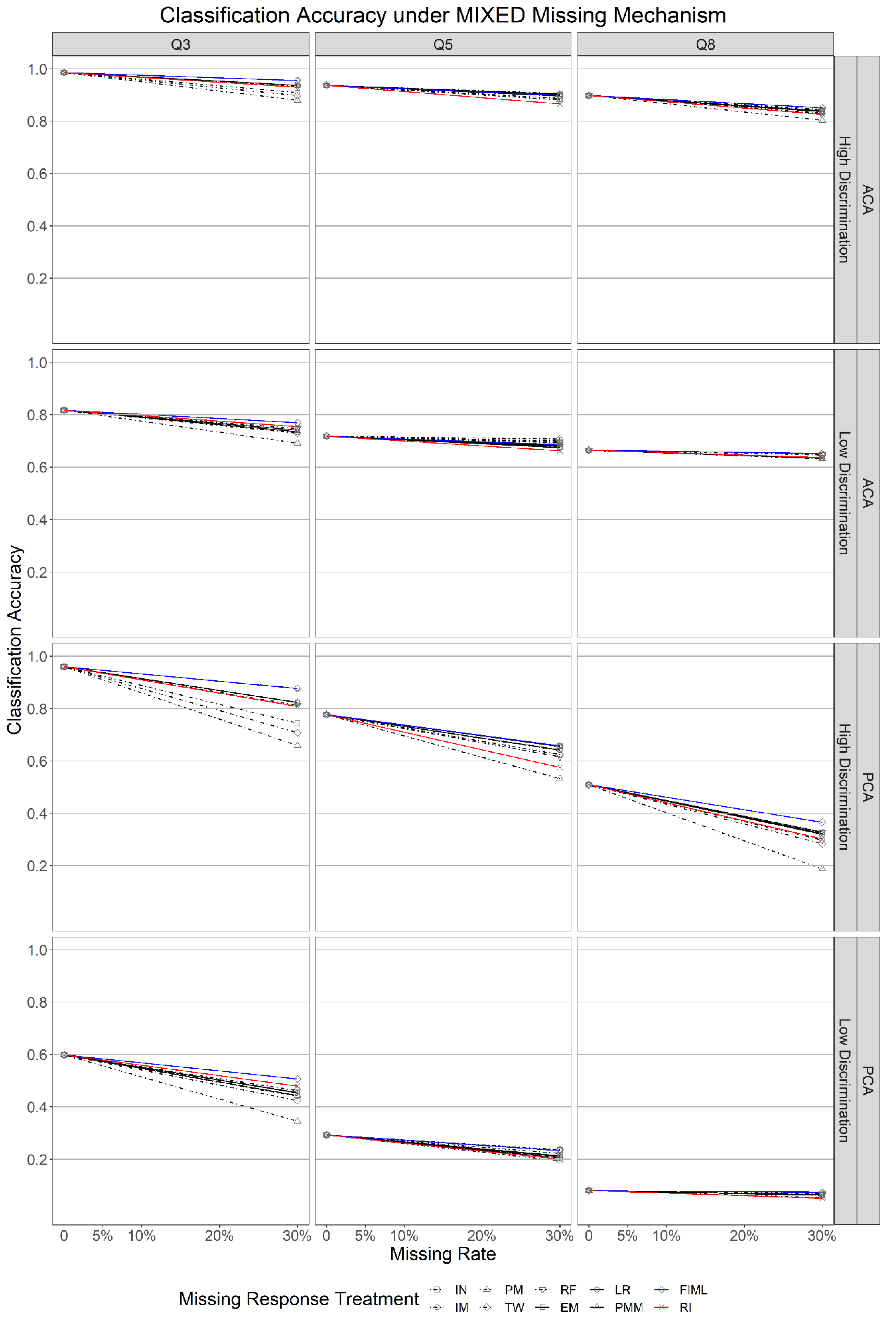 Psych 04 00028 g006 Psych 04 00028 g006
