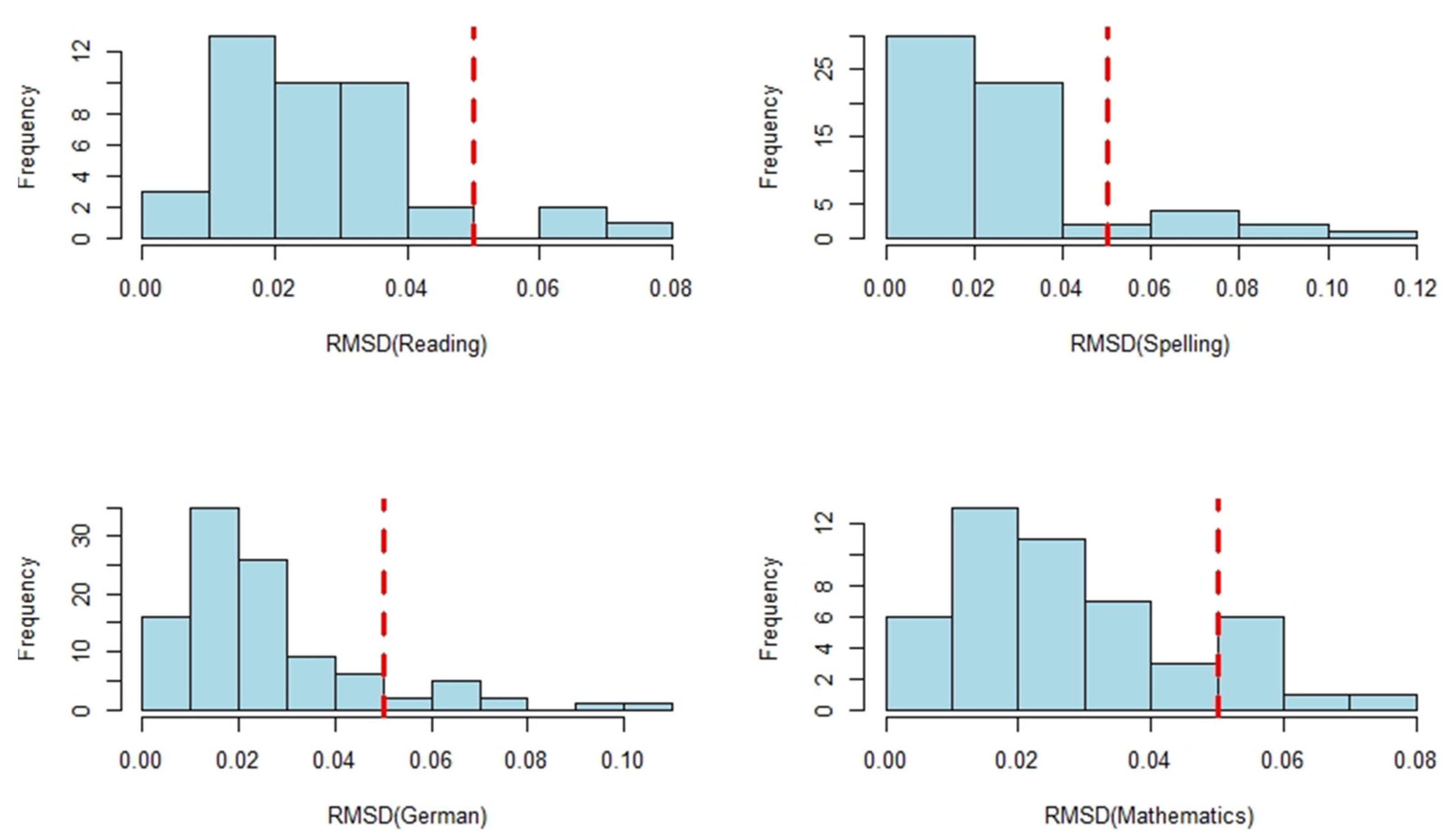 Psych 04 00030 g001 Psych 04 00030 g001