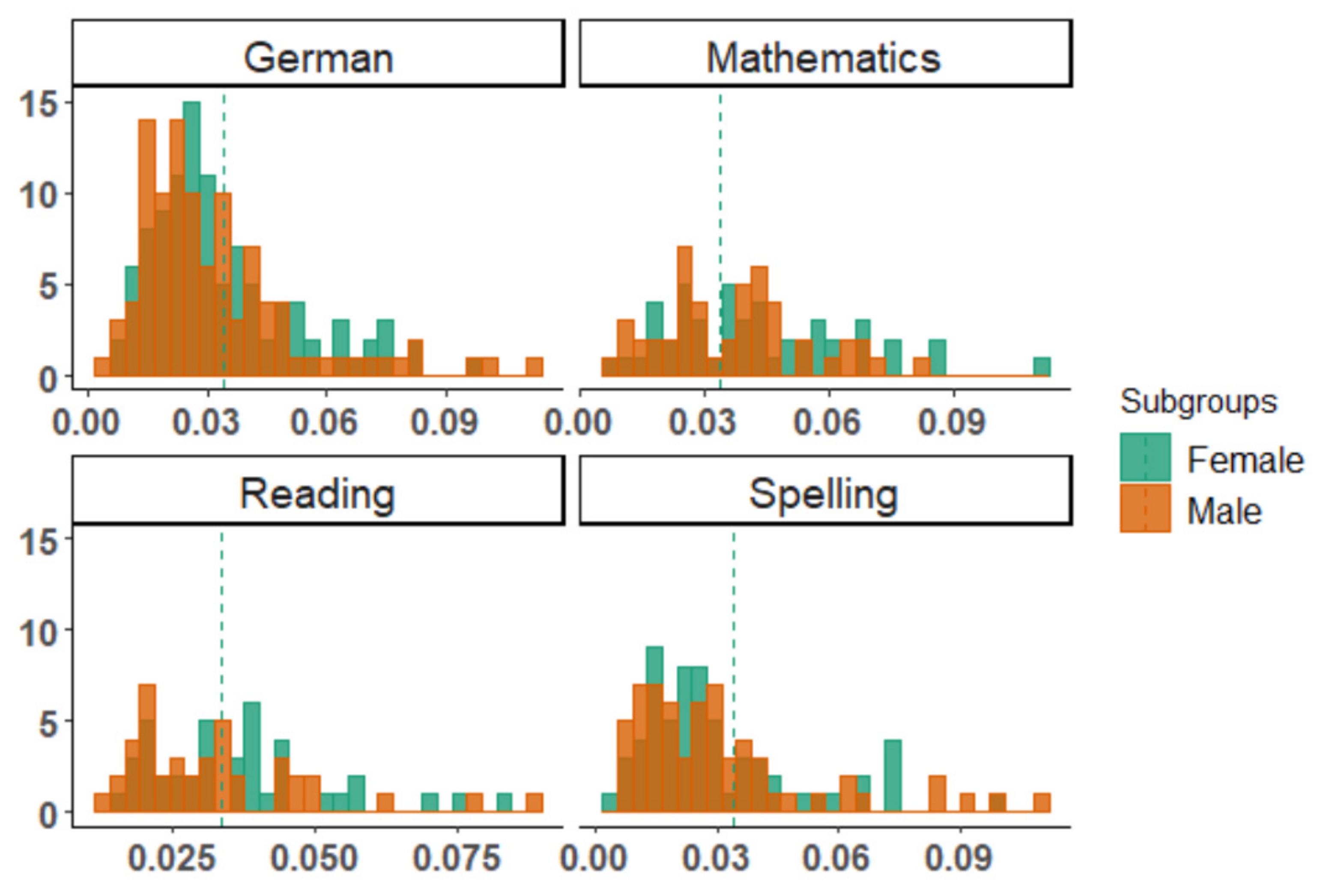 Psych 04 00030 g002 Psych 04 00030 g002