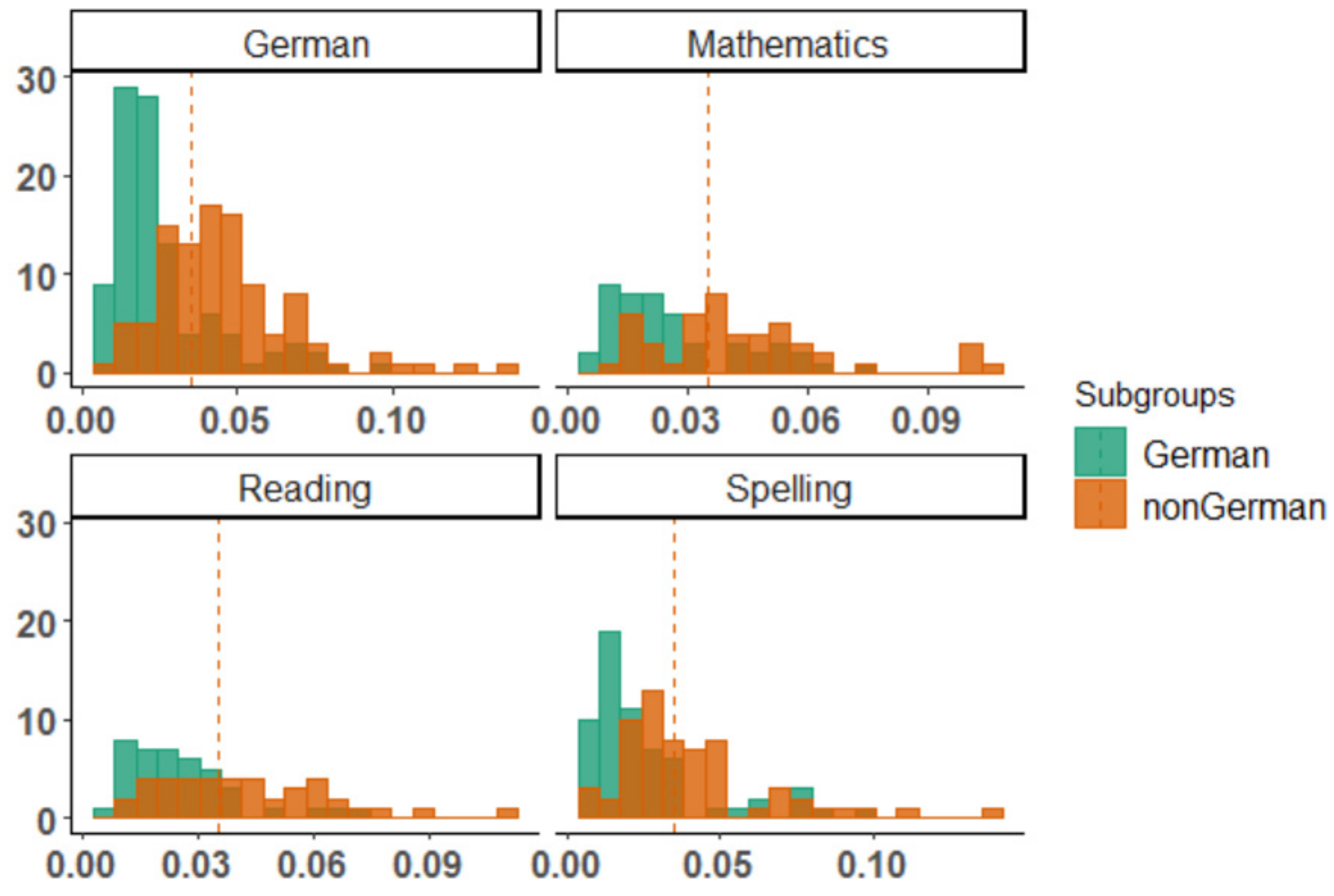 Psych 04 00030 g003 Psych 04 00030 g003
