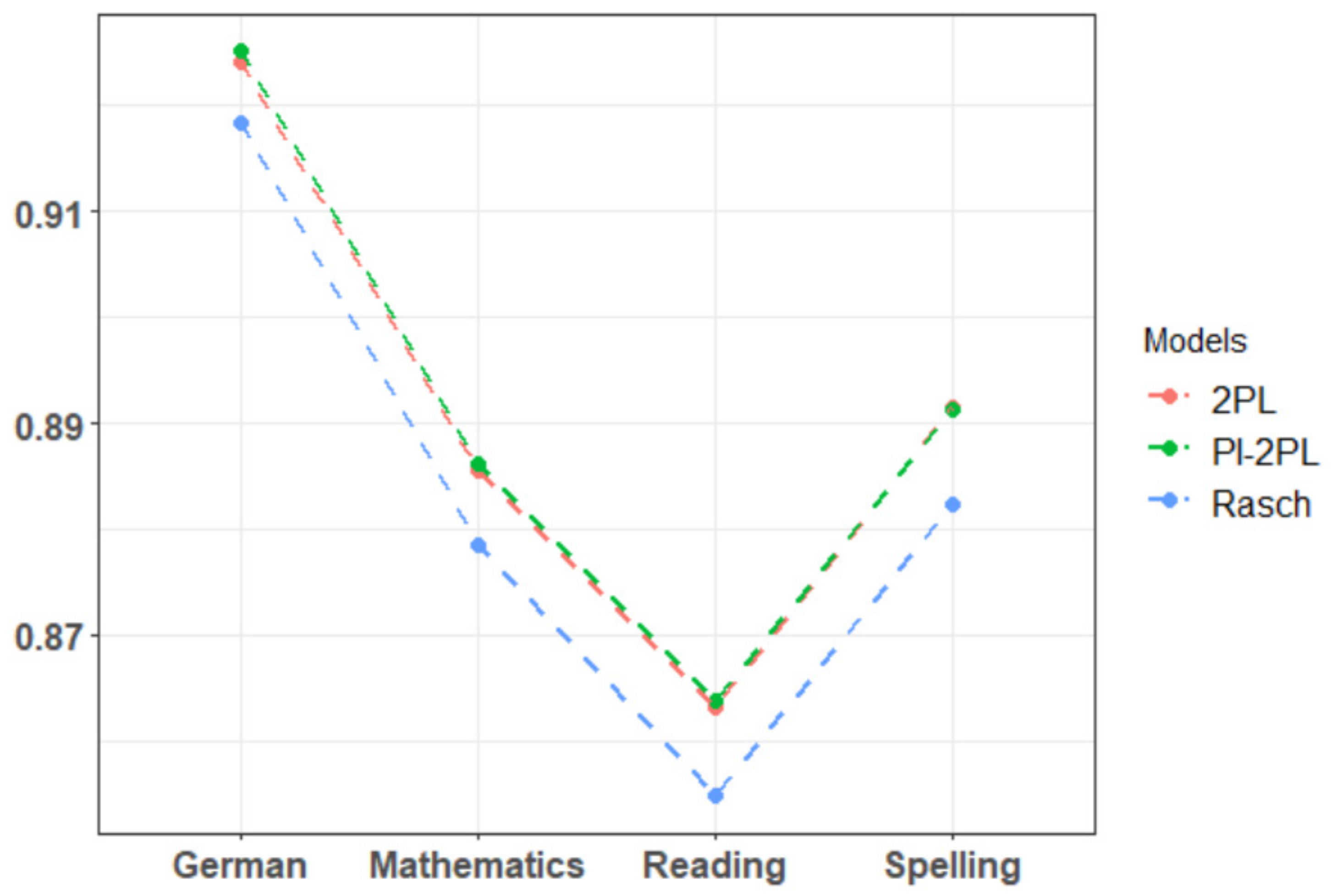 Psych 04 00030 g004 Psych 04 00030 g004