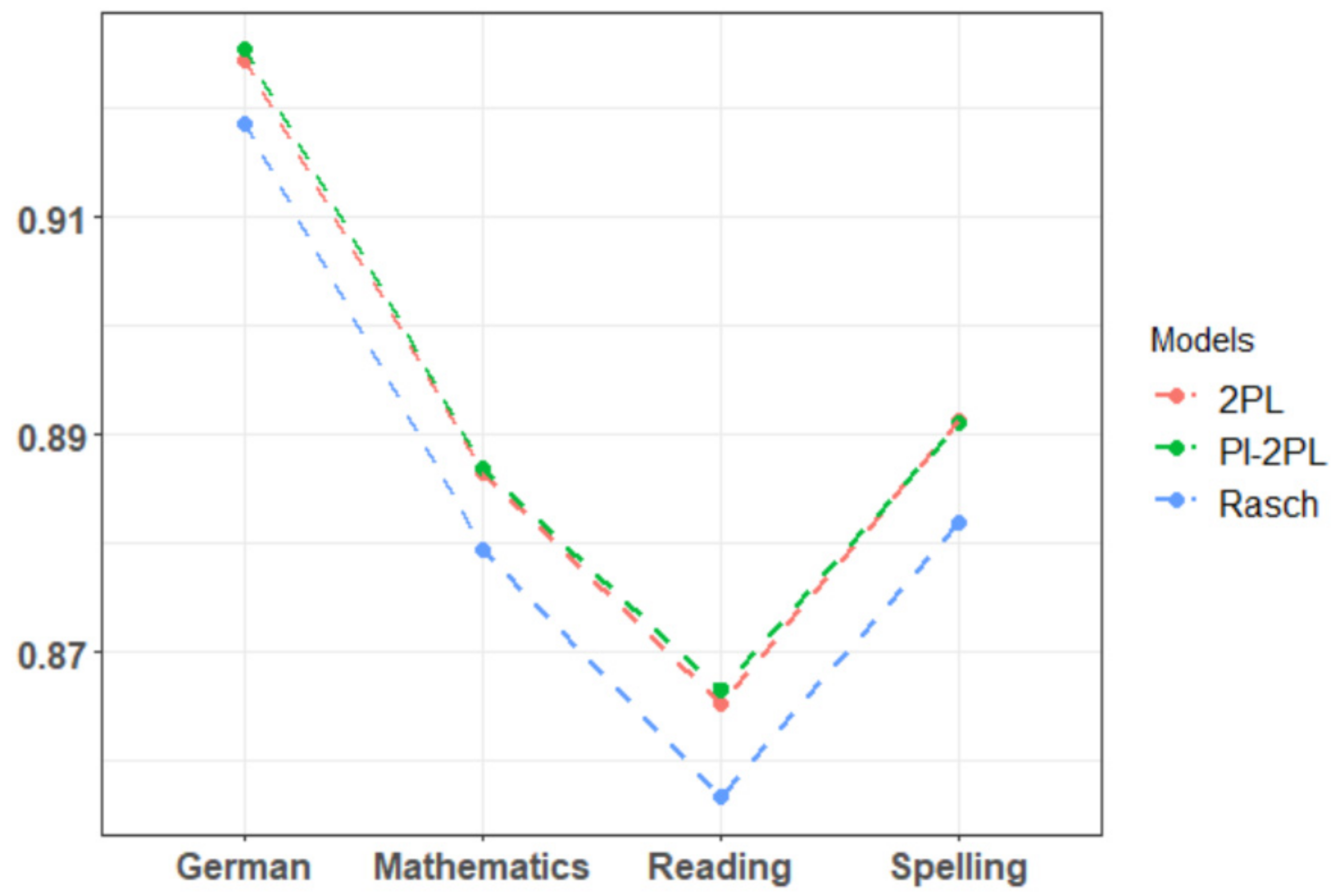 Psych 04 00030 g005 Psych 04 00030 g005