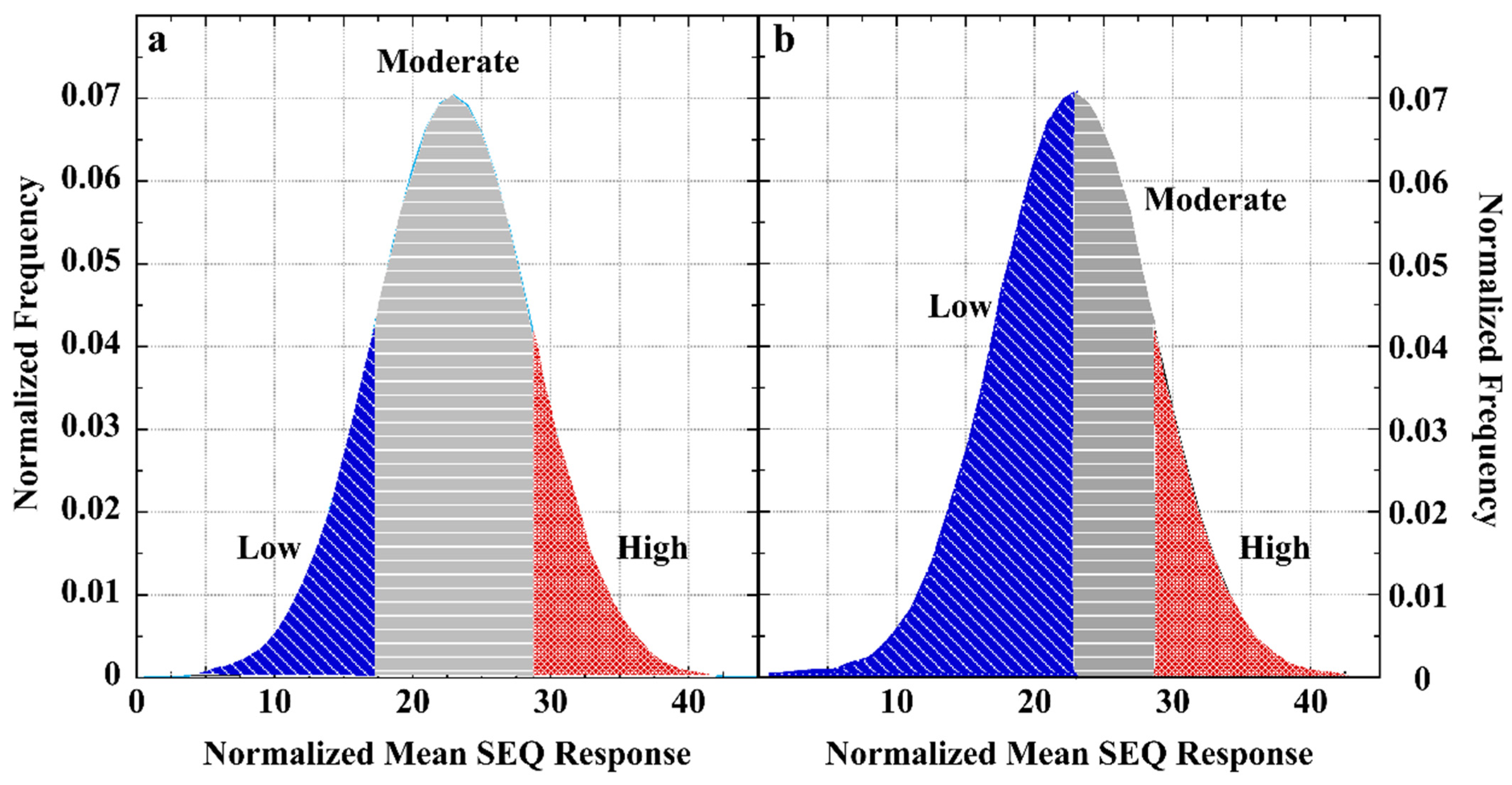 Psych 04 00034 g003 Psych 04 00034 g003