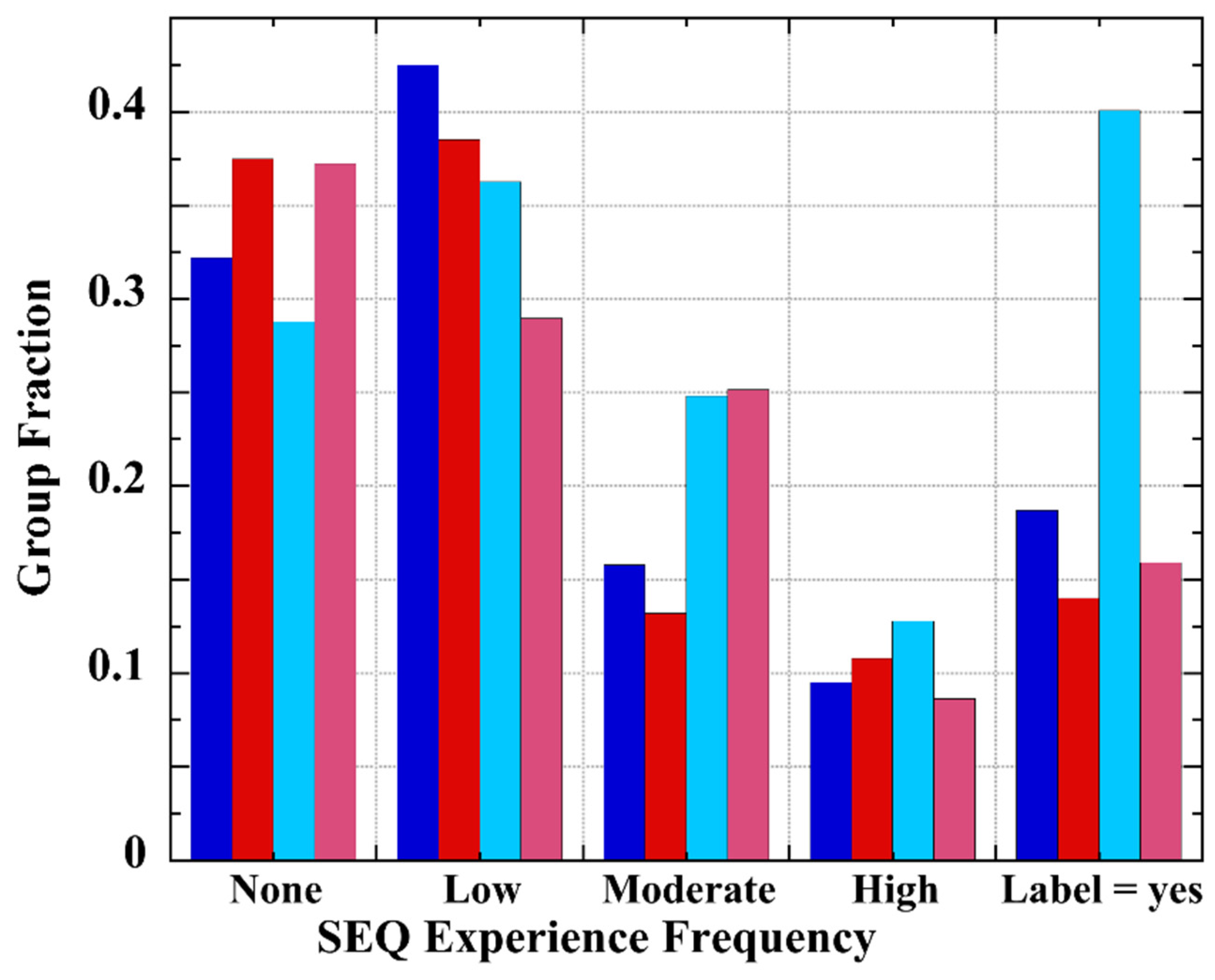 Psych 04 00034 g004 Psych 04 00034 g004