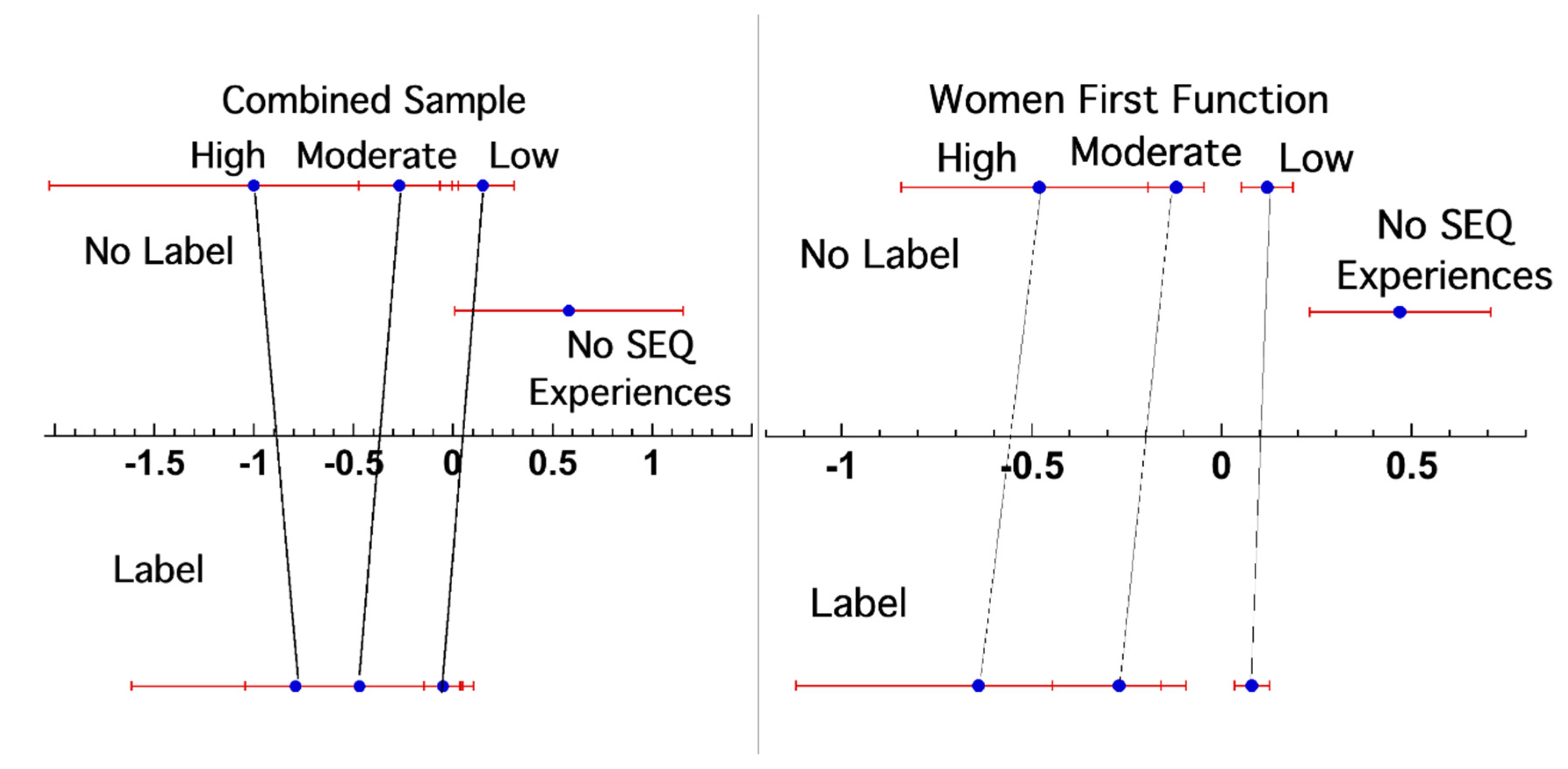 Psych 04 00034 g006 Psych 04 00034 g006