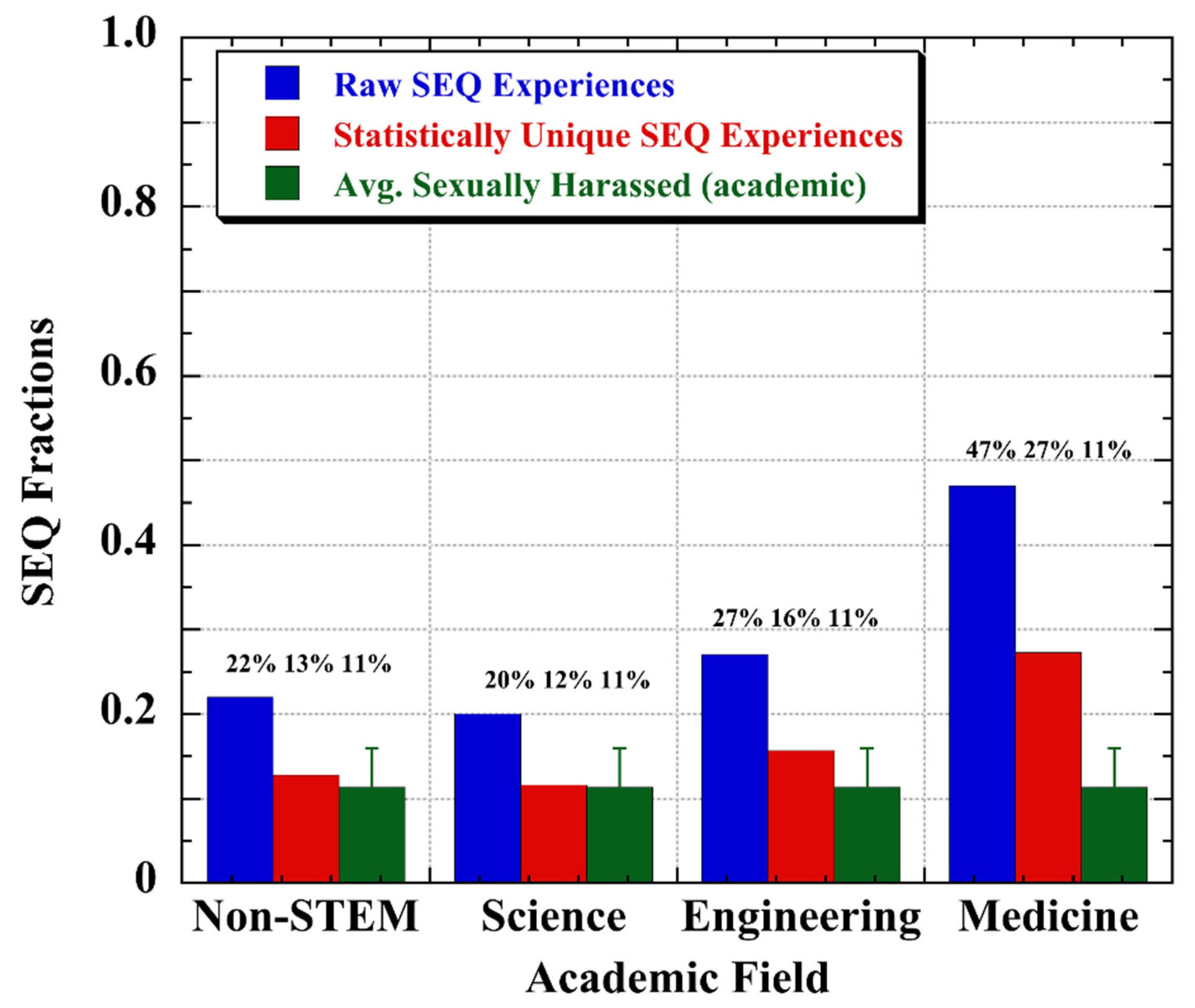 Psych 04 00034 g007 Psych 04 00034 g007